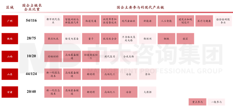 新一輪國企改革深化下,地方國資優(yōu)化國有資本布局的八大新趨勢 新一輪國企改革深化下,地方國資優(yōu)化國有資本布局的八大新趨勢