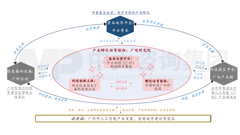 新一輪國企改革深化下,地方國資優(yōu)化國有資本布局的八大新趨勢 新一輪國企改革深化下,地方國資優(yōu)化國有資本布局的八大新趨勢