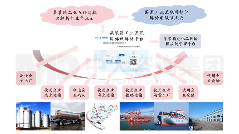 新一輪國企改革深化提升解讀系列:工業(yè)互聯網標識解析體系 新一輪國企改革深化提升解讀系列:工業(yè)互聯網標識解析體系
