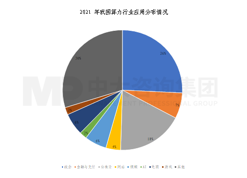 新一輪國企改革深化提升解讀系列:算力產(chǎn)業(yè) 新一輪國企改革深化提升解讀系列:算力產(chǎn)業(yè)
