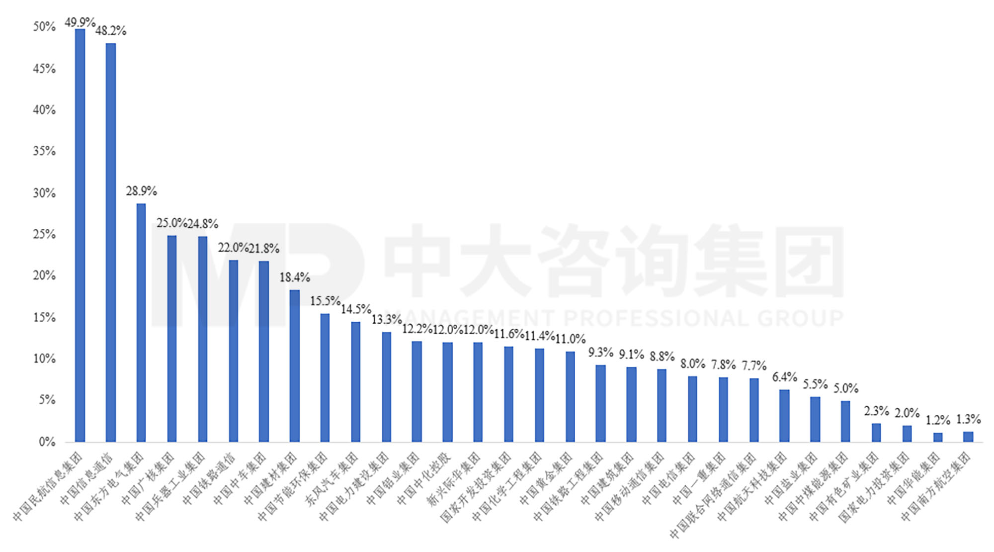 新一輪國(guó)企改革深化提升解讀系列:研發(fā)人員在企業(yè)員工中比重到7% 新一輪國(guó)企改革深化提升解讀系列:研發(fā)人員在企業(yè)員工中比重到7%