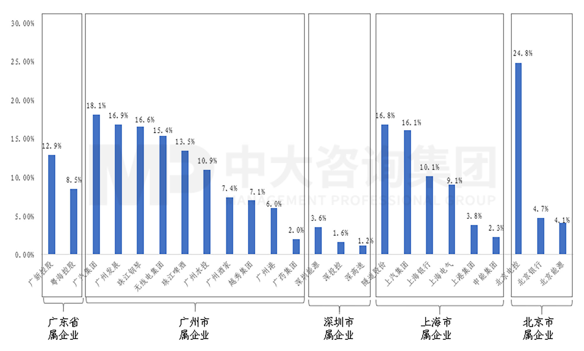 新一輪國(guó)企改革深化提升解讀系列:研發(fā)人員在企業(yè)員工中比重到7% 新一輪國(guó)企改革深化提升解讀系列:研發(fā)人員在企業(yè)員工中比重到7%