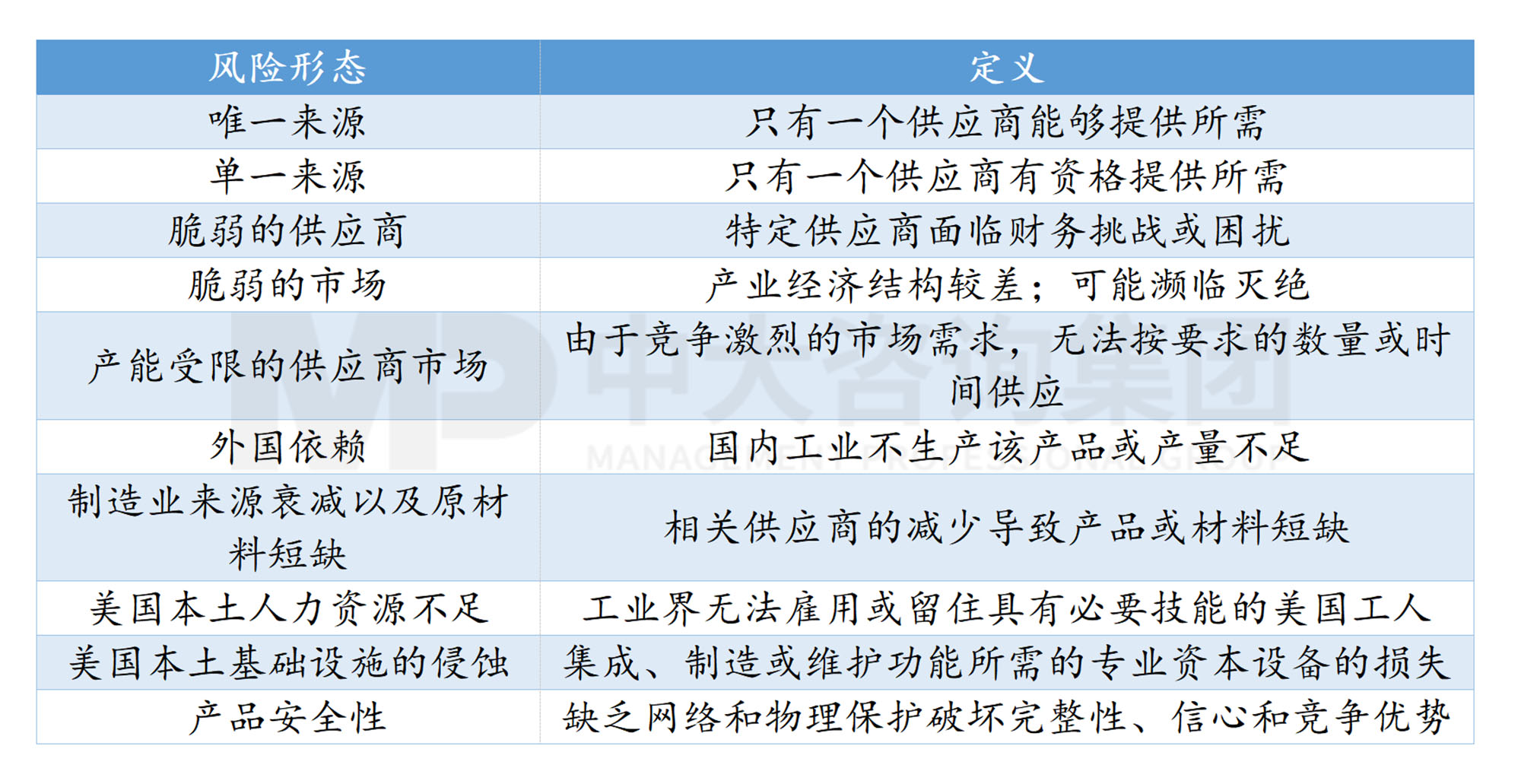 新一輪國(guó)企改革深化提升解讀系列:產(chǎn)業(yè)備份 新一輪國(guó)企改革深化提升解讀系列:產(chǎn)業(yè)備份