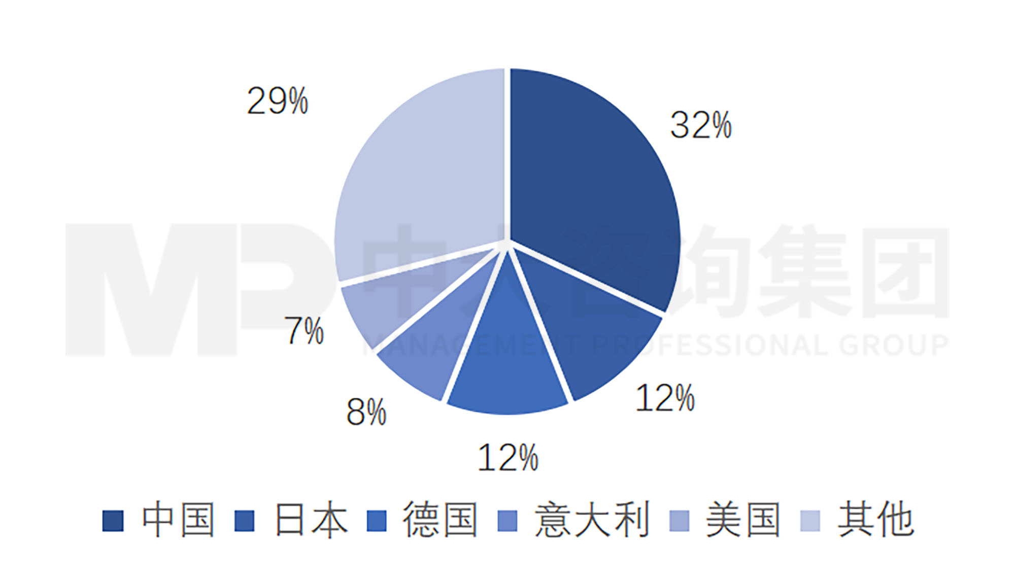 新一輪國企改革深化提升解讀系列:工業(yè)母機(jī) 新一輪國企改革深化提升解讀系列:工業(yè)母機(jī)