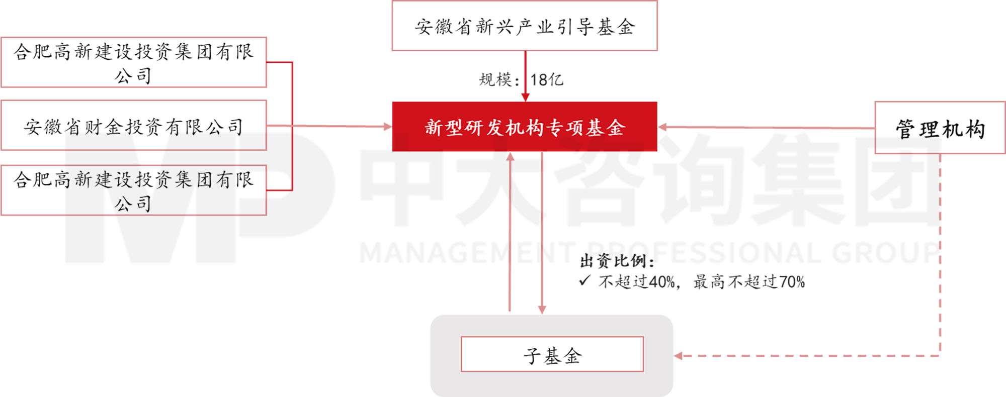 當各地都在學合肥時,合肥還有什么新招式? 當各地都在學合肥時,合肥還有什么新招式?