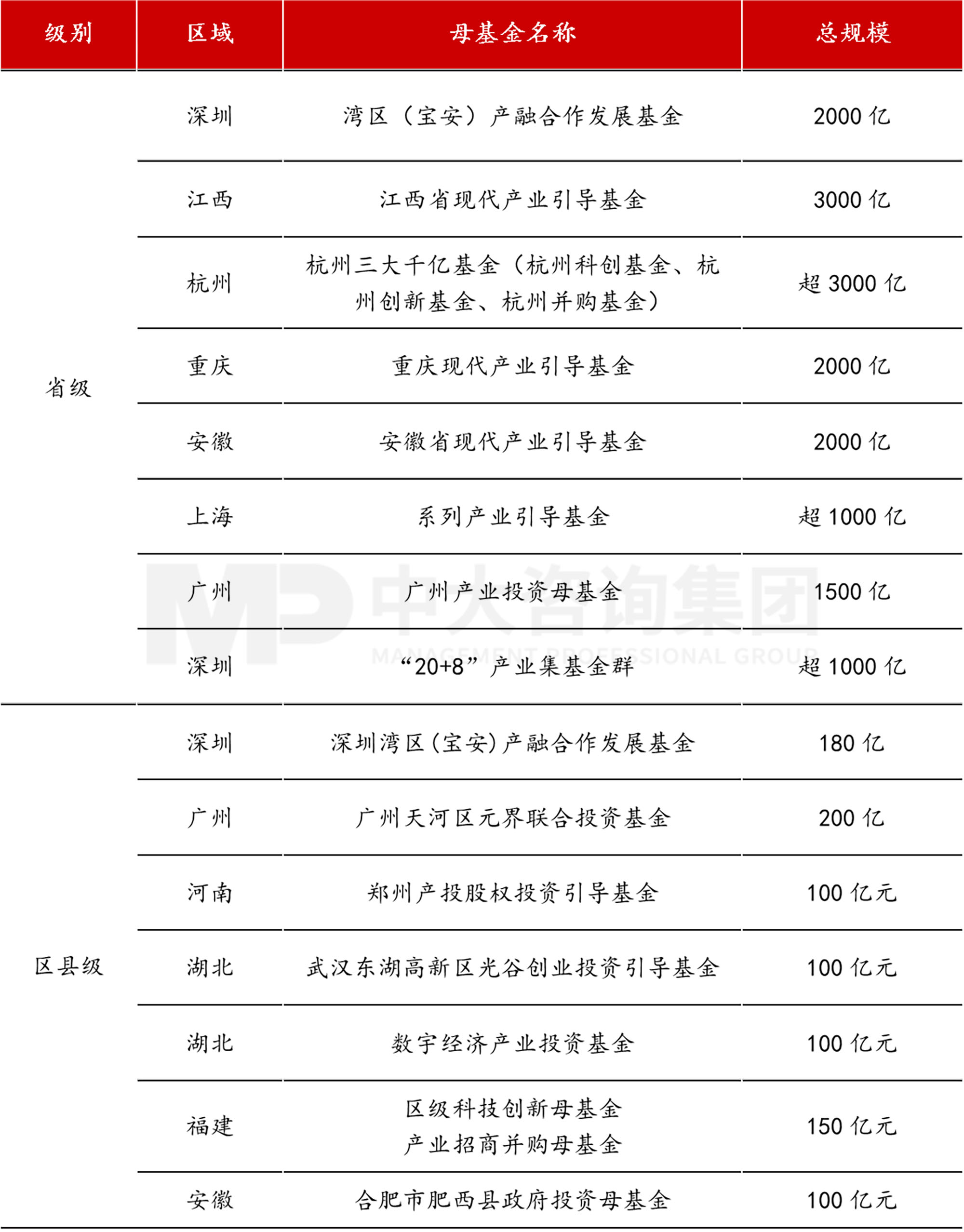 當各地都在學合肥時,合肥還有什么新招式? 當各地都在學合肥時,合肥還有什么新招式?