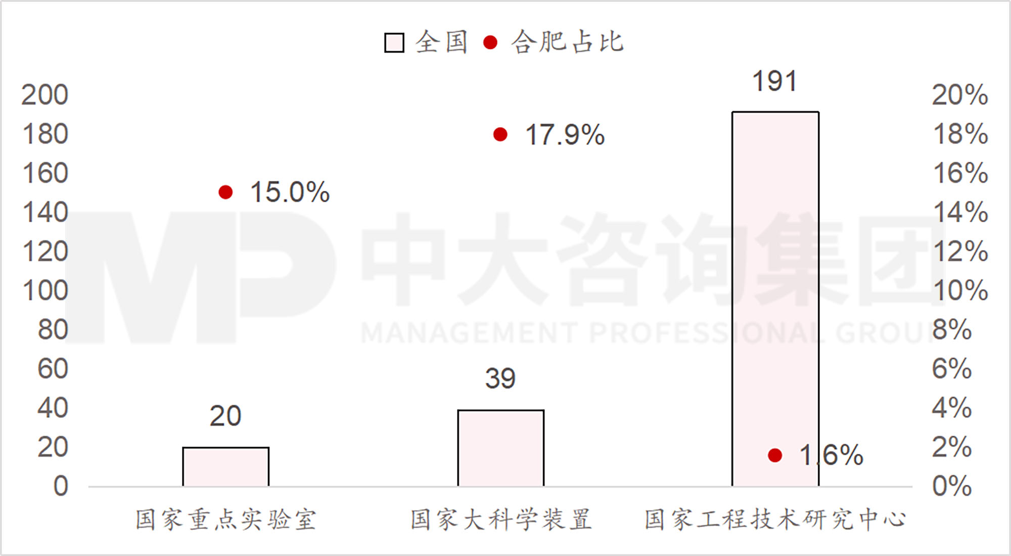 當各地都在學合肥時,合肥還有什么新招式? 當各地都在學合肥時,合肥還有什么新招式?