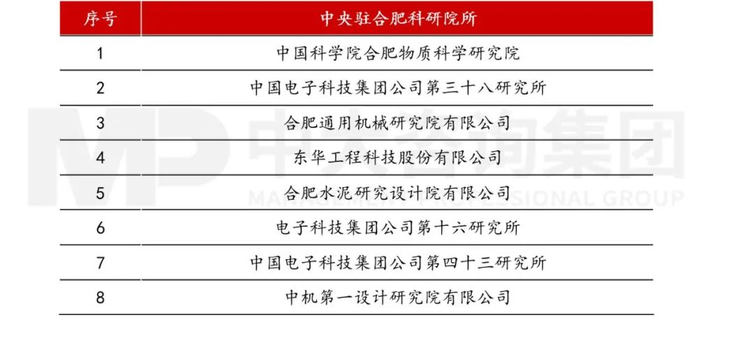 當各地都在學合肥時,合肥還有什么新招式? 當各地都在學合肥時,合肥還有什么新招式?