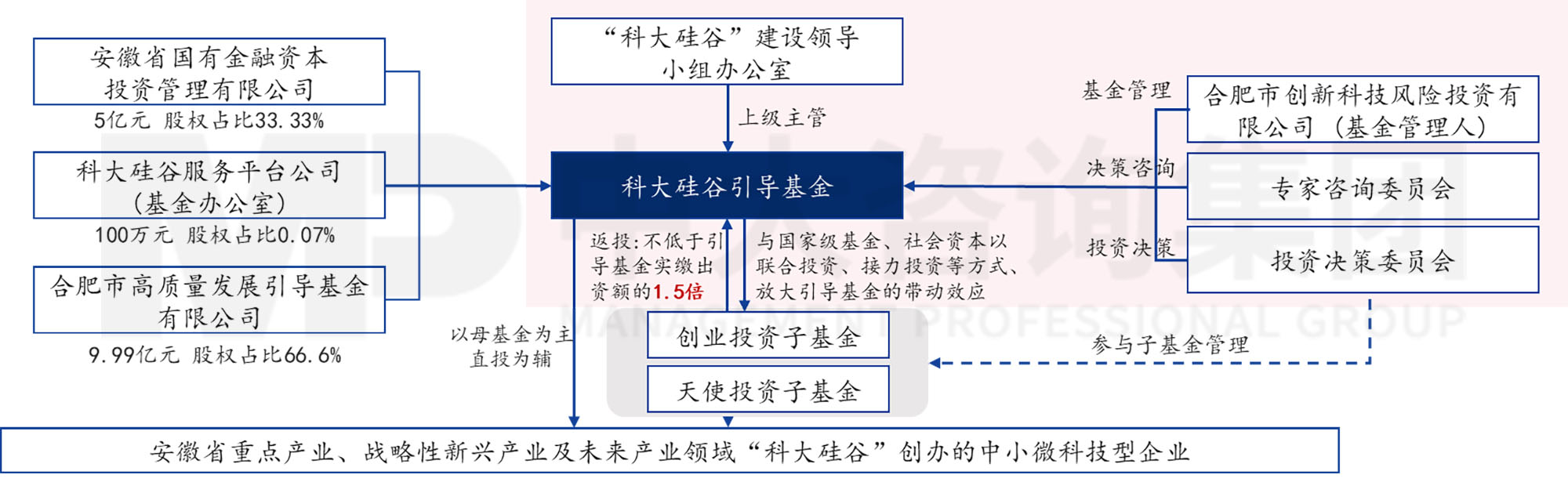 當各地都在學合肥時,合肥還有什么新招式? 當各地都在學合肥時,合肥還有什么新招式?