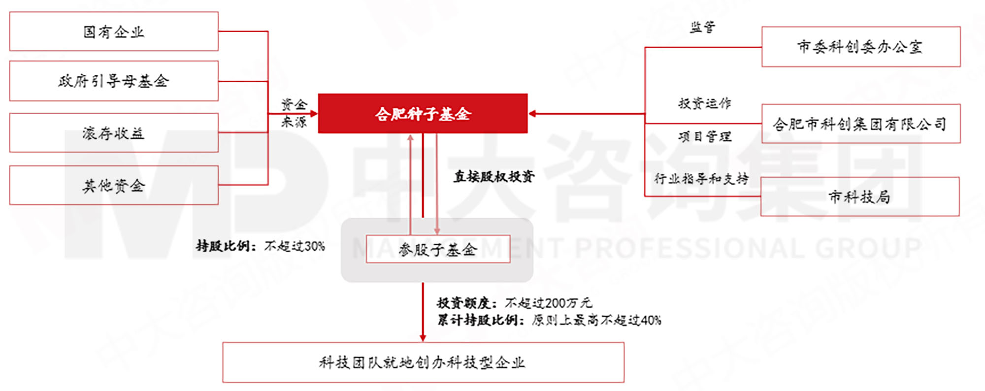 當各地都在學合肥時,合肥還有什么新招式? 當各地都在學合肥時,合肥還有什么新招式?