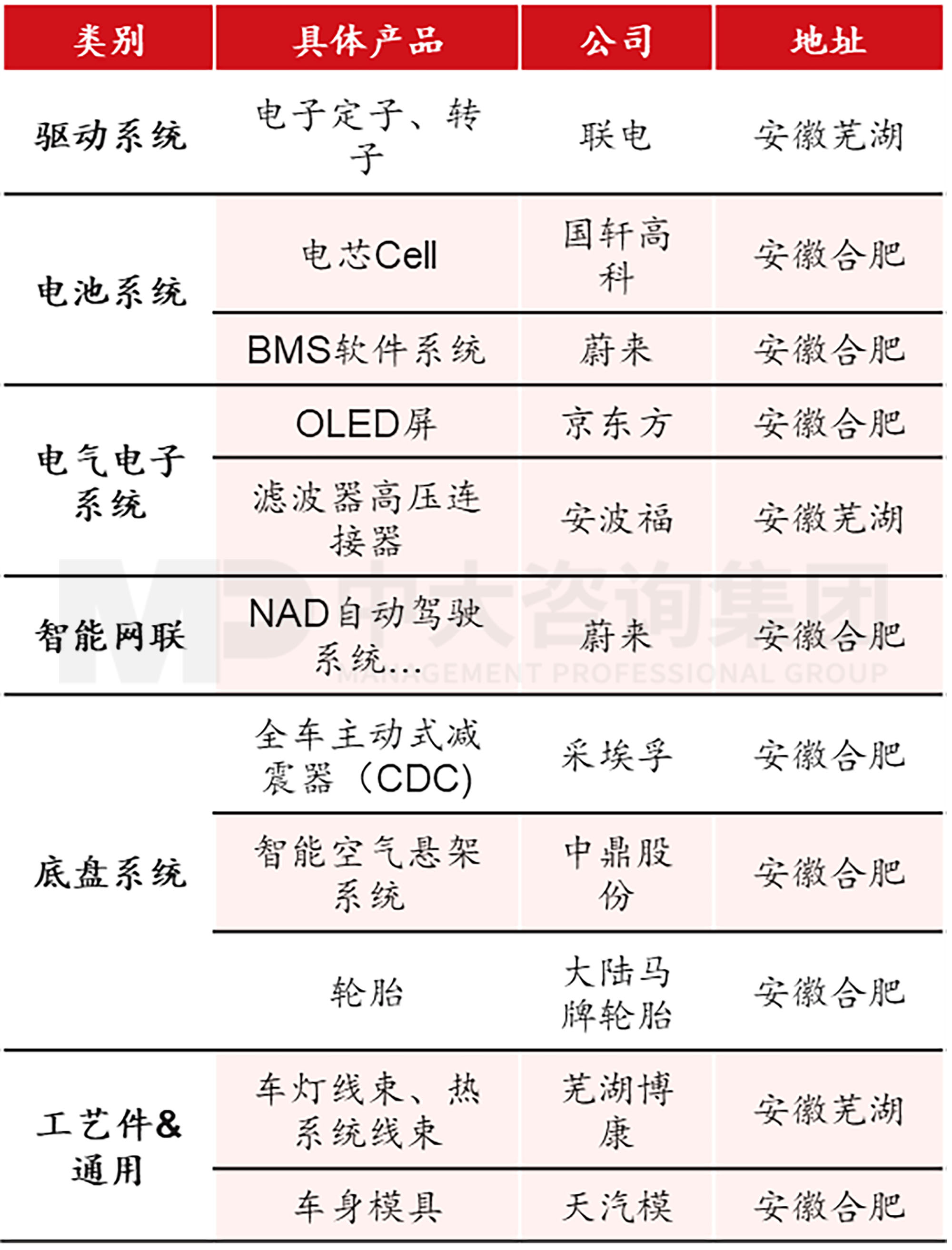 當各地都在學合肥時,合肥還有什么新招式? 當各地都在學合肥時,合肥還有什么新招式?