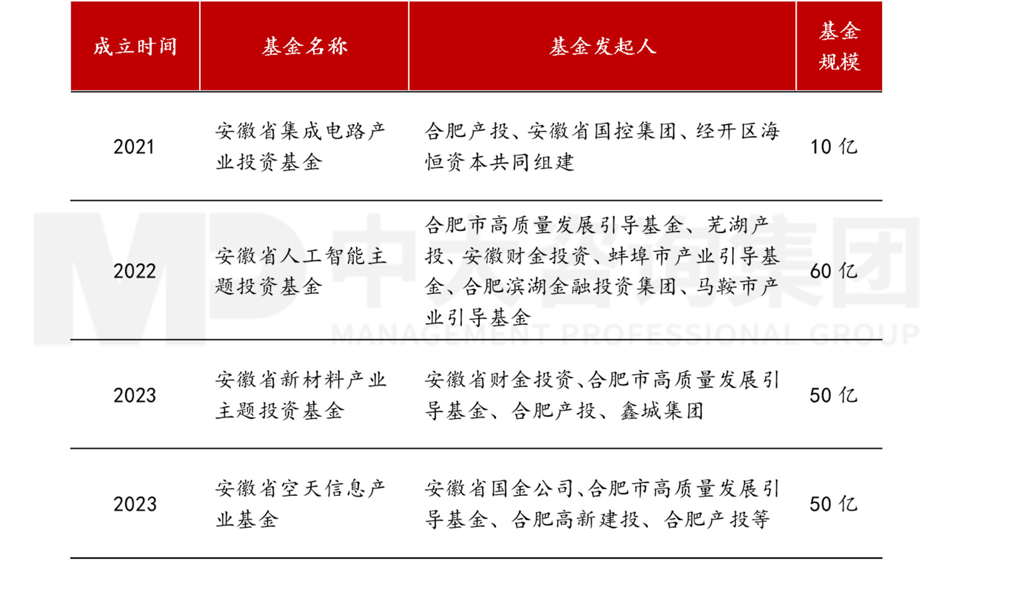 當各地都在學合肥時,合肥還有什么新招式? 當各地都在學合肥時,合肥還有什么新招式?