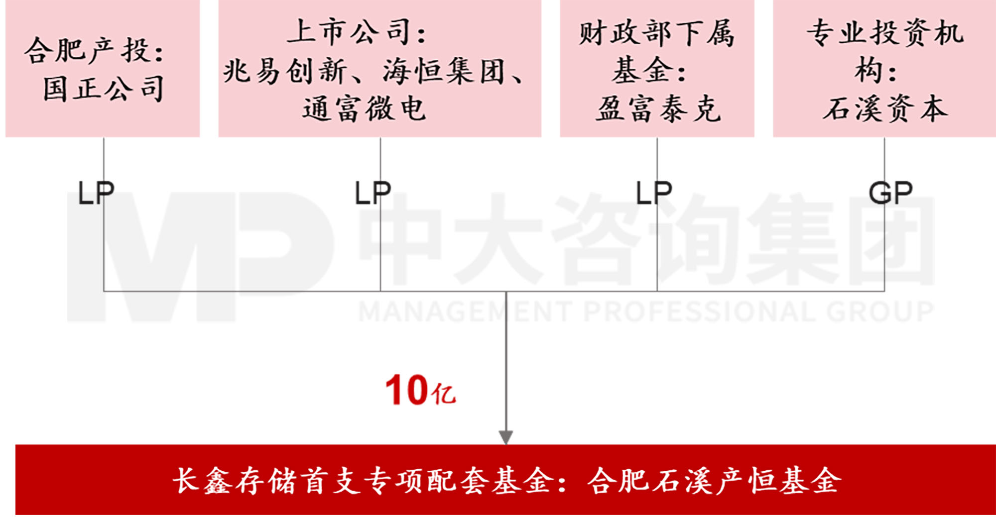 當各地都在學合肥時,合肥還有什么新招式? 當各地都在學合肥時,合肥還有什么新招式?