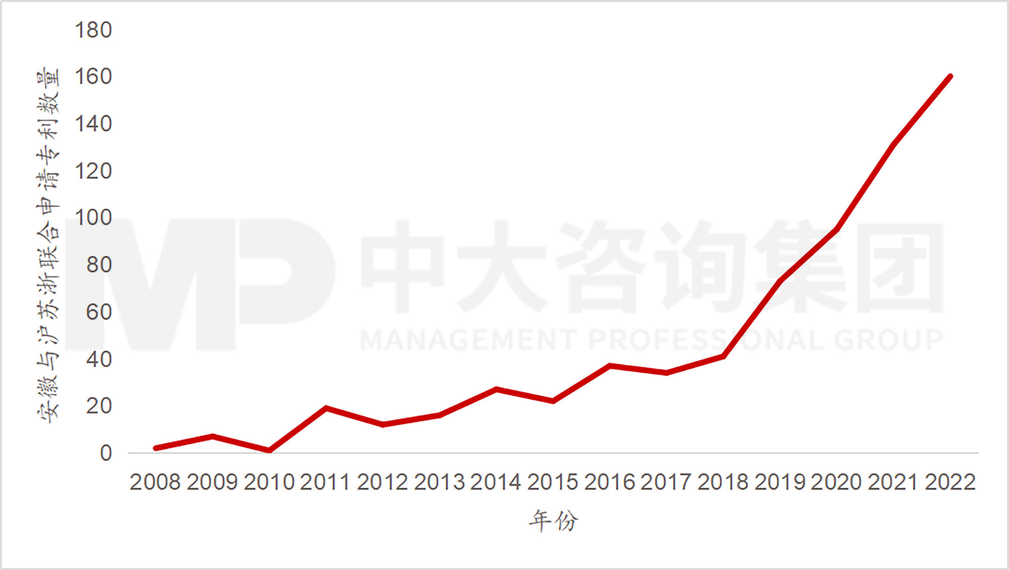 當各地都在學合肥時,合肥還有什么新招式? 當各地都在學合肥時,合肥還有什么新招式?