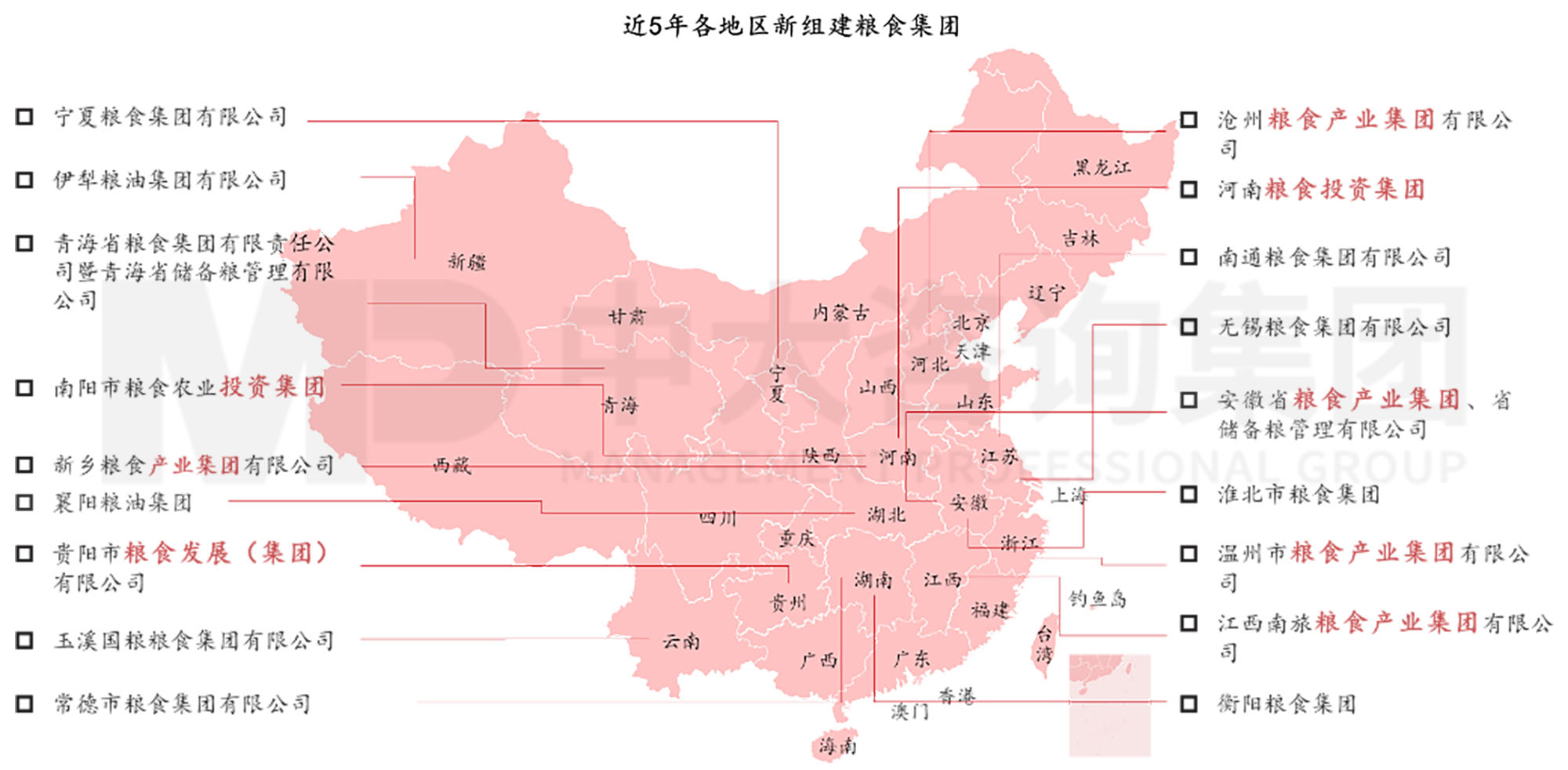 謀定而后動:解碼新時期地方國有糧食集團(tuán)戰(zhàn)略轉(zhuǎn)型思路 謀定而后動:解碼新時期地方國有糧食集團(tuán)戰(zhàn)略轉(zhuǎn)型思路
