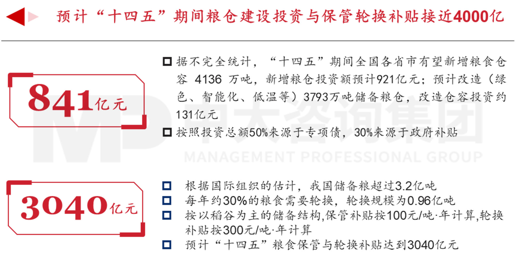 謀定而后動:解碼新時期地方國有糧食集團(tuán)戰(zhàn)略轉(zhuǎn)型思路 謀定而后動:解碼新時期地方國有糧食集團(tuán)戰(zhàn)略轉(zhuǎn)型思路