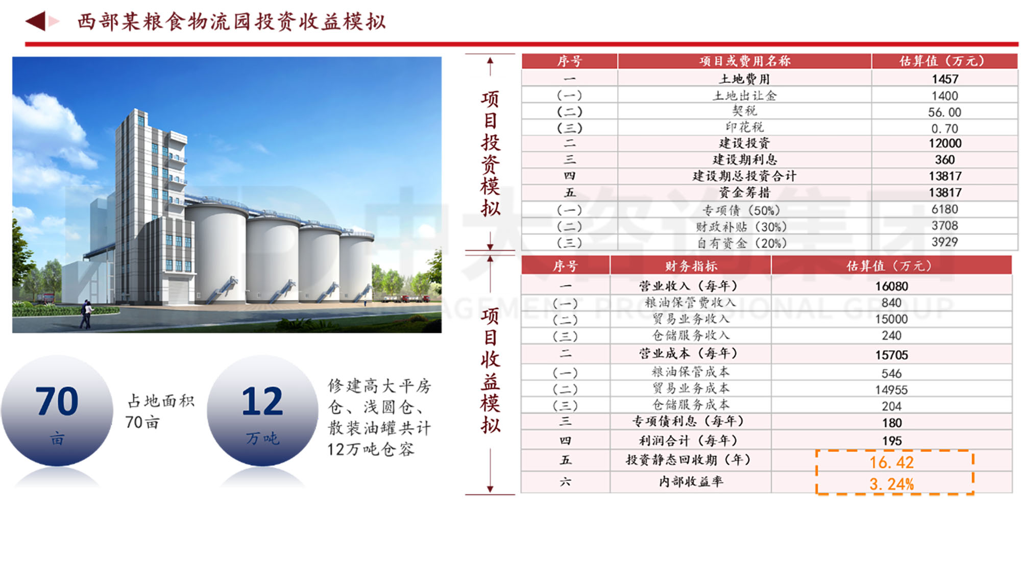 謀定而后動:解碼新時期地方國有糧食集團(tuán)戰(zhàn)略轉(zhuǎn)型思路 謀定而后動:解碼新時期地方國有糧食集團(tuán)戰(zhàn)略轉(zhuǎn)型思路