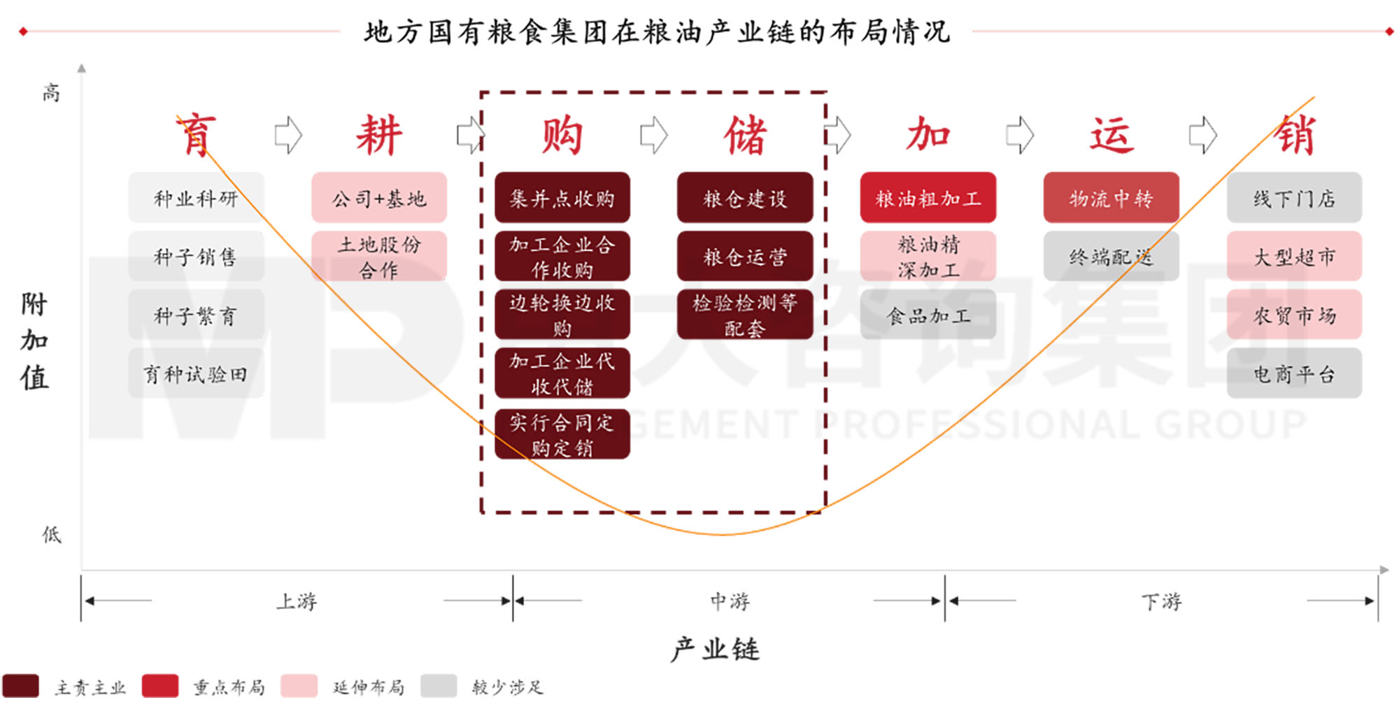 謀定而后動:解碼新時期地方國有糧食集團(tuán)戰(zhàn)略轉(zhuǎn)型思路 謀定而后動:解碼新時期地方國有糧食集團(tuán)戰(zhàn)略轉(zhuǎn)型思路