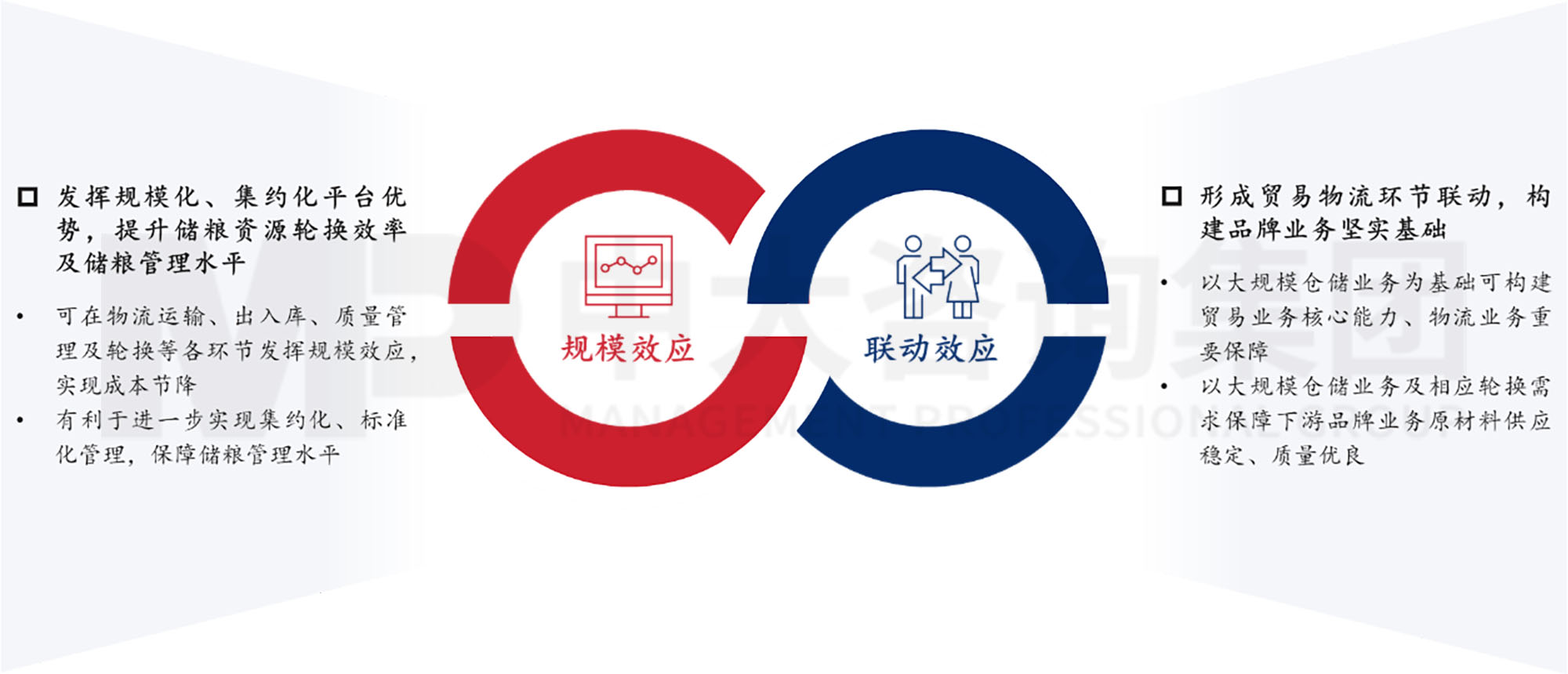 謀定而后動：解碼新時期地方國有糧食集團(tuán)戰(zhàn)略轉(zhuǎn)型思路