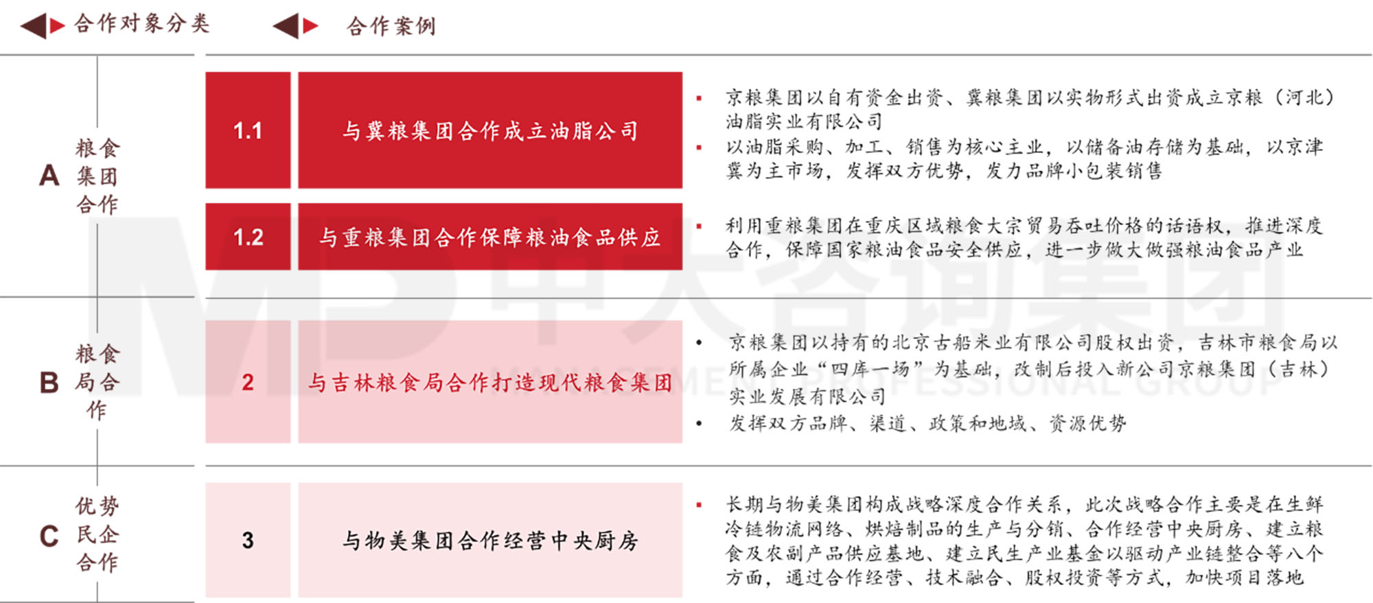 謀定而后動:解碼新時期地方國有糧食集團(tuán)戰(zhàn)略轉(zhuǎn)型思路 謀定而后動:解碼新時期地方國有糧食集團(tuán)戰(zhàn)略轉(zhuǎn)型思路