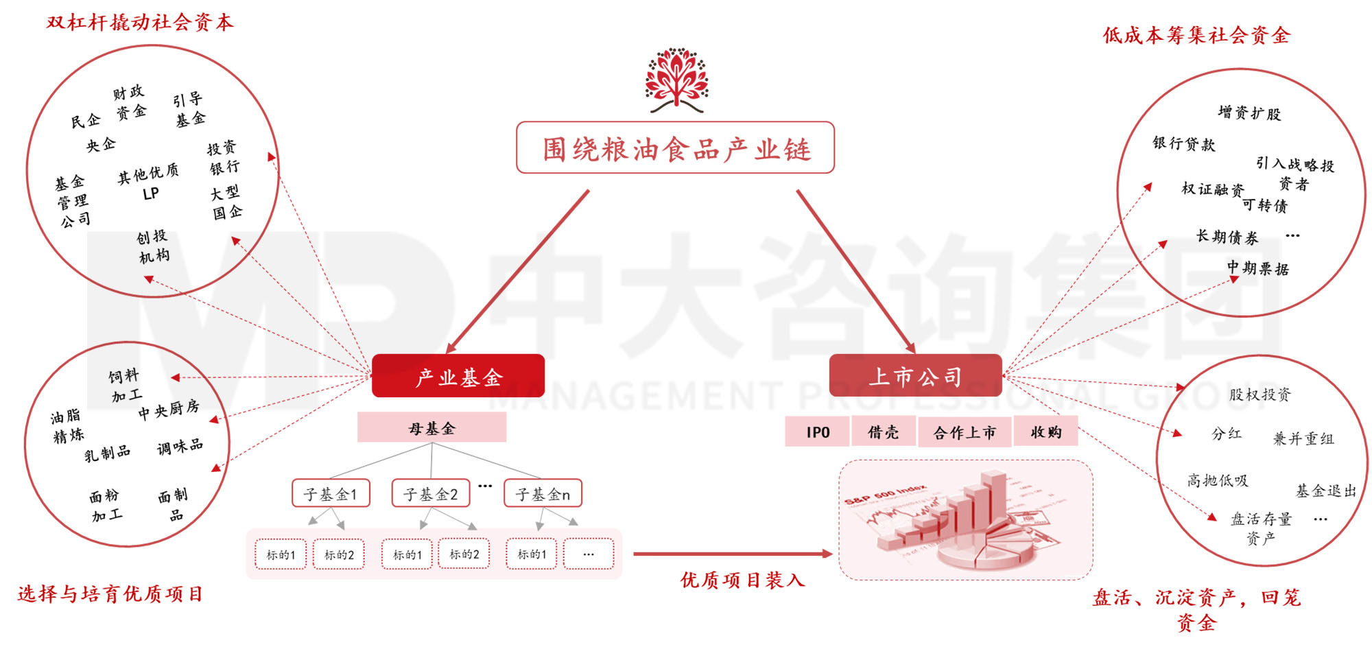 謀定而后動:解碼新時期地方國有糧食集團(tuán)戰(zhàn)略轉(zhuǎn)型思路 謀定而后動:解碼新時期地方國有糧食集團(tuán)戰(zhàn)略轉(zhuǎn)型思路