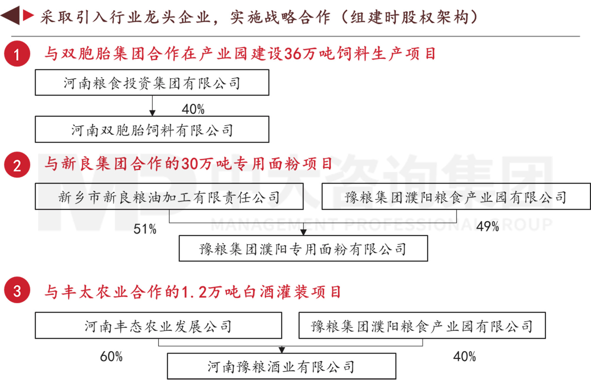 謀定而后動:解碼新時期地方國有糧食集團(tuán)戰(zhàn)略轉(zhuǎn)型思路 謀定而后動:解碼新時期地方國有糧食集團(tuán)戰(zhàn)略轉(zhuǎn)型思路