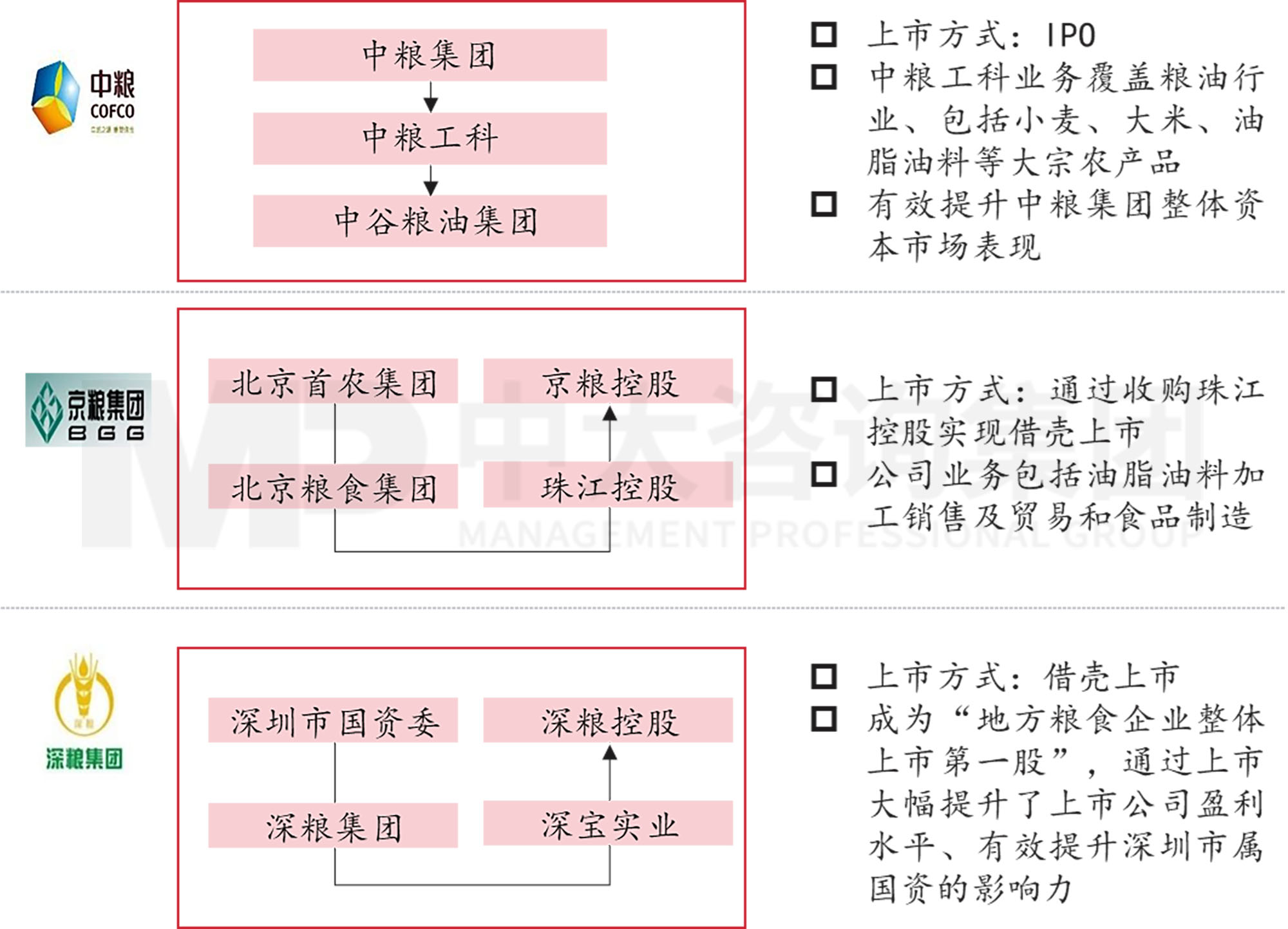謀定而后動:解碼新時期地方國有糧食集團(tuán)戰(zhàn)略轉(zhuǎn)型思路 謀定而后動:解碼新時期地方國有糧食集團(tuán)戰(zhàn)略轉(zhuǎn)型思路
