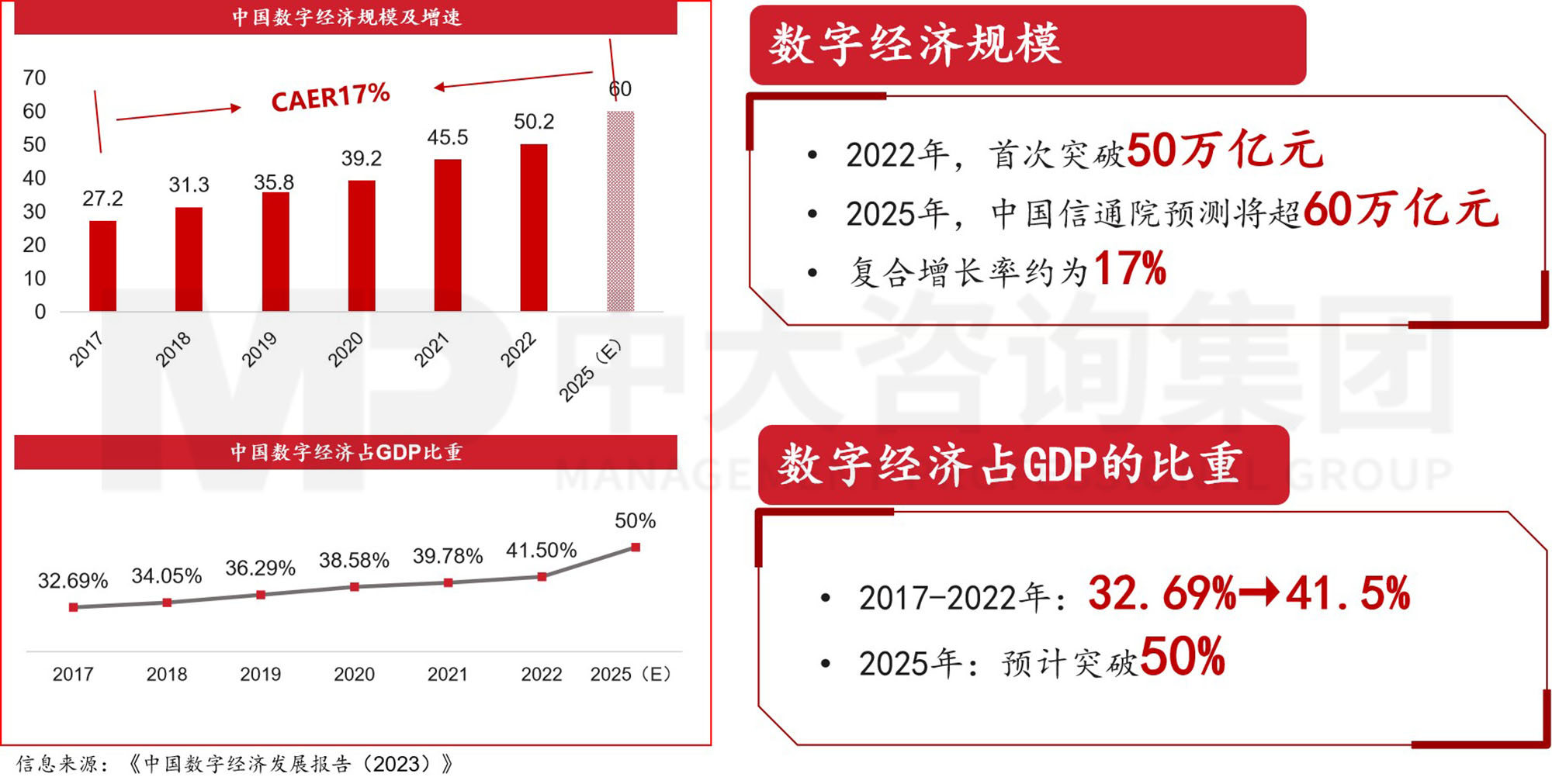 數(shù)據(jù)資產(chǎn)入表?數(shù)據(jù)要素時代地方國有數(shù)字產(chǎn)業(yè)(數(shù)據(jù))集團戰(zhàn)略升級探討 數(shù)據(jù)資產(chǎn)入表?數(shù)據(jù)要素時代地方國有數(shù)字產(chǎn)業(yè)(數(shù)據(jù))集團戰(zhàn)略升級探討