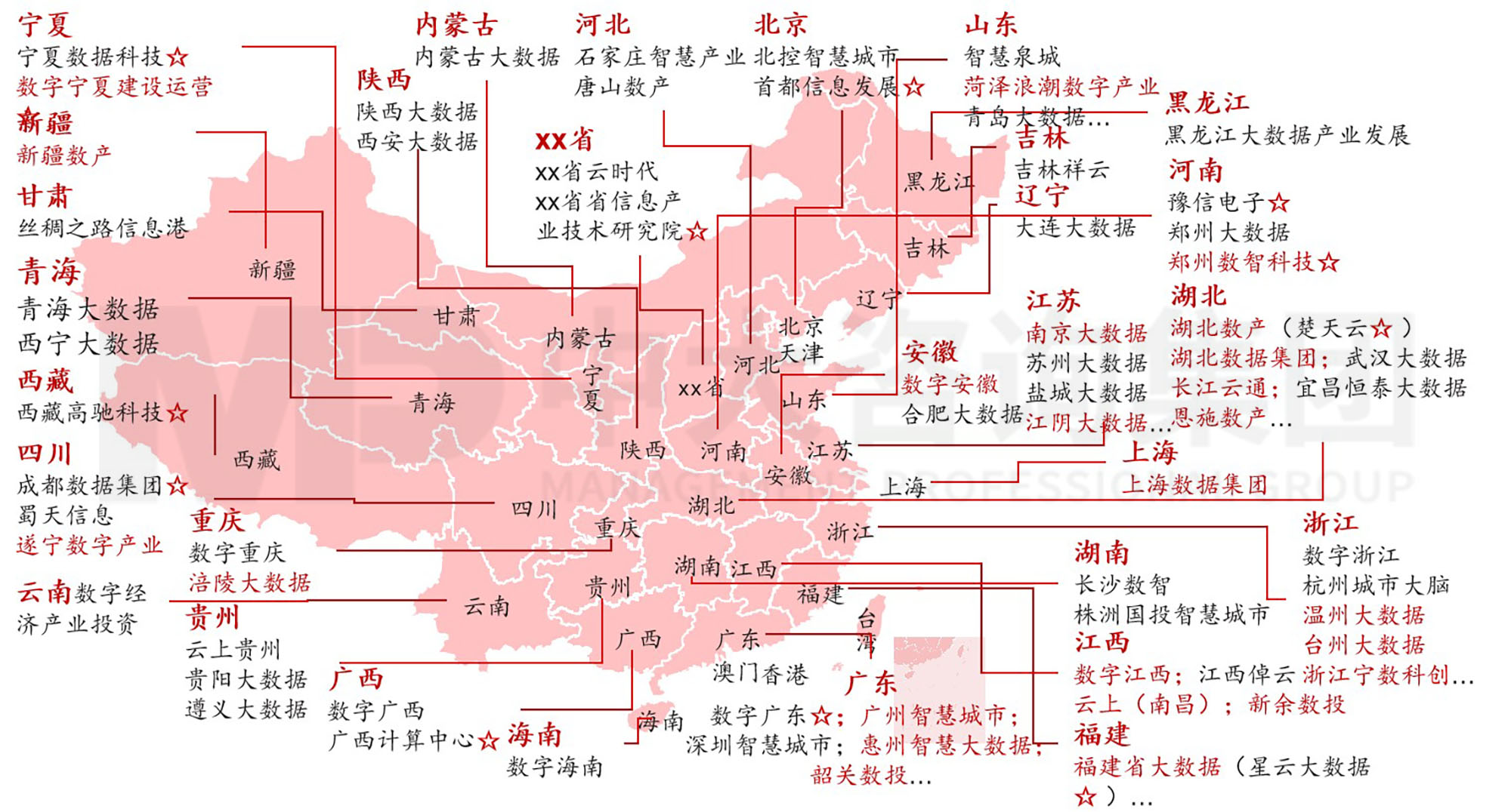數(shù)據(jù)資產(chǎn)入表?數(shù)據(jù)要素時代地方國有數(shù)字產(chǎn)業(yè)(數(shù)據(jù))集團戰(zhàn)略升級探討 數(shù)據(jù)資產(chǎn)入表?數(shù)據(jù)要素時代地方國有數(shù)字產(chǎn)業(yè)(數(shù)據(jù))集團戰(zhàn)略升級探討