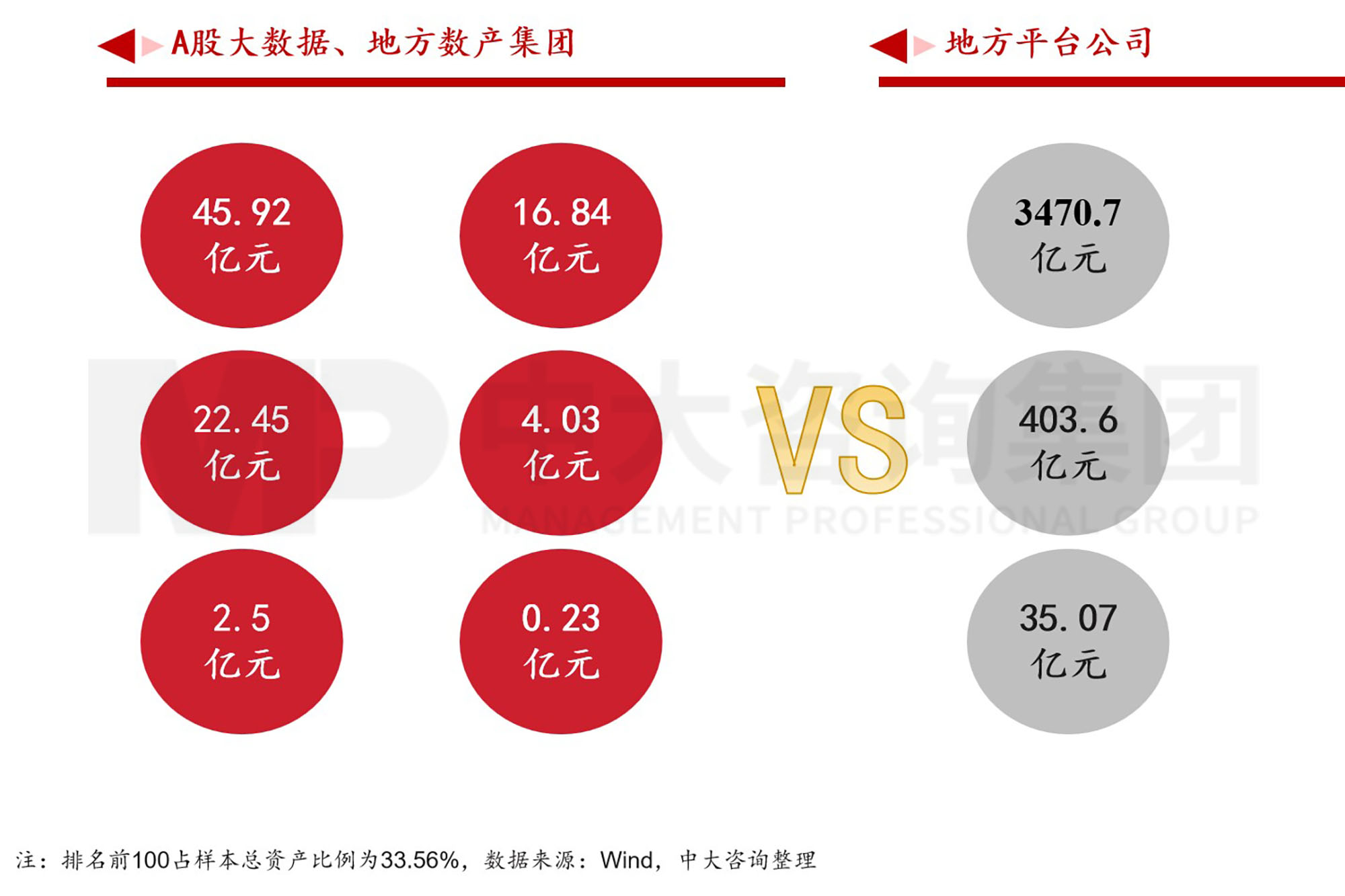 數(shù)據(jù)資產(chǎn)入表?數(shù)據(jù)要素時代地方國有數(shù)字產(chǎn)業(yè)(數(shù)據(jù))集團戰(zhàn)略升級探討 數(shù)據(jù)資產(chǎn)入表?數(shù)據(jù)要素時代地方國有數(shù)字產(chǎn)業(yè)(數(shù)據(jù))集團戰(zhàn)略升級探討