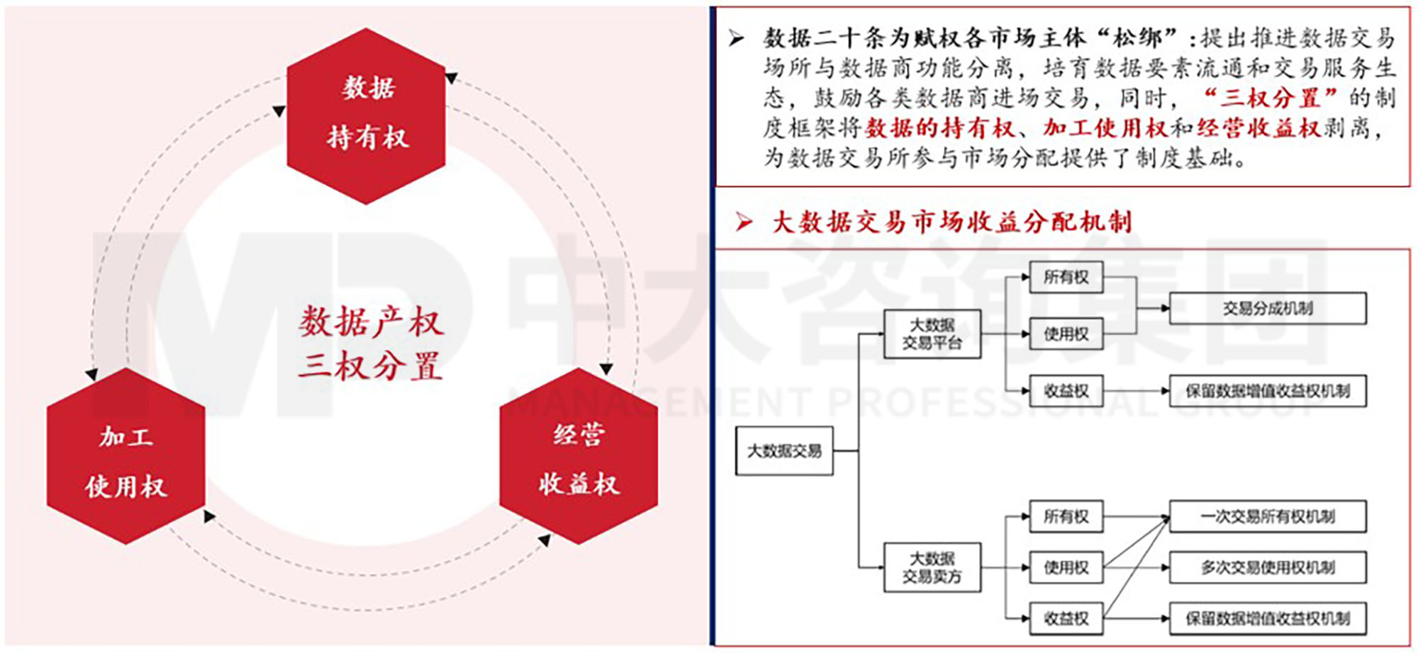 數(shù)據(jù)資產(chǎn)入表?數(shù)據(jù)要素時代地方國有數(shù)字產(chǎn)業(yè)(數(shù)據(jù))集團戰(zhàn)略升級探討 數(shù)據(jù)資產(chǎn)入表?數(shù)據(jù)要素時代地方國有數(shù)字產(chǎn)業(yè)(數(shù)據(jù))集團戰(zhàn)略升級探討