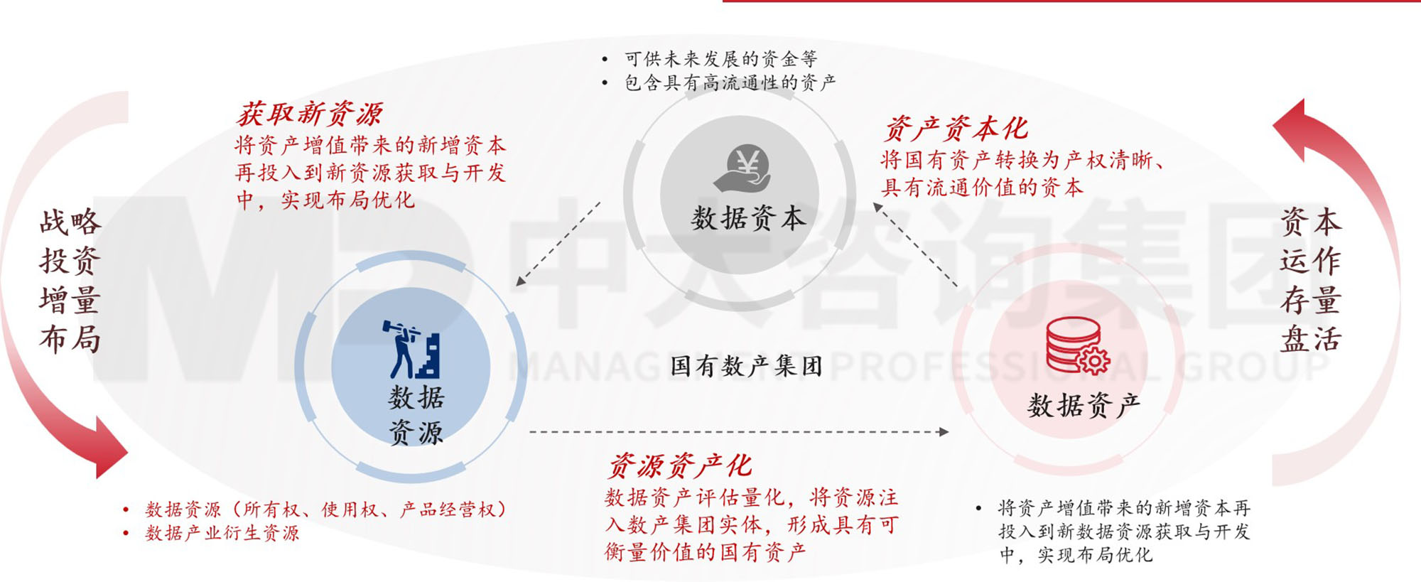 數(shù)據(jù)資產(chǎn)入表?數(shù)據(jù)要素時代地方國有數(shù)字產(chǎn)業(yè)(數(shù)據(jù))集團戰(zhàn)略升級探討 數(shù)據(jù)資產(chǎn)入表?數(shù)據(jù)要素時代地方國有數(shù)字產(chǎn)業(yè)(數(shù)據(jù))集團戰(zhàn)略升級探討