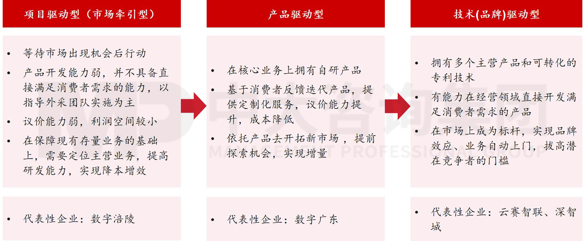 數(shù)據(jù)資產(chǎn)入表?數(shù)據(jù)要素時代地方國有數(shù)字產(chǎn)業(yè)(數(shù)據(jù))集團戰(zhàn)略升級探討 數(shù)據(jù)資產(chǎn)入表?數(shù)據(jù)要素時代地方國有數(shù)字產(chǎn)業(yè)(數(shù)據(jù))集團戰(zhàn)略升級探討