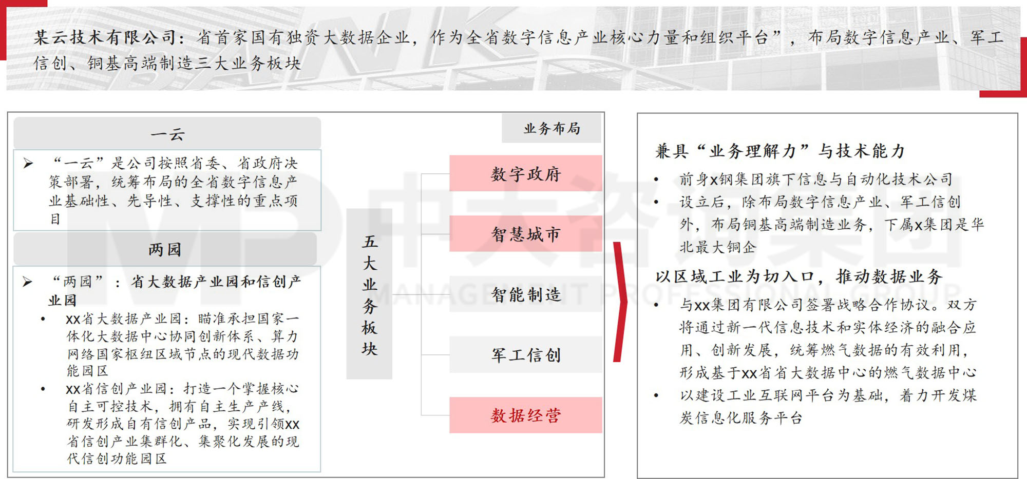 數(shù)據(jù)資產(chǎn)入表?數(shù)據(jù)要素時代地方國有數(shù)字產(chǎn)業(yè)(數(shù)據(jù))集團戰(zhàn)略升級探討 數(shù)據(jù)資產(chǎn)入表?數(shù)據(jù)要素時代地方國有數(shù)字產(chǎn)業(yè)(數(shù)據(jù))集團戰(zhàn)略升級探討