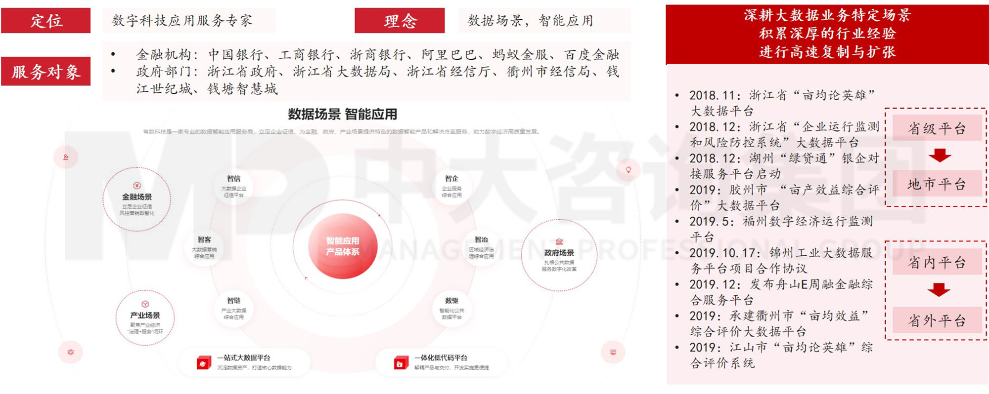 數(shù)據(jù)資產(chǎn)入表?數(shù)據(jù)要素時代地方國有數(shù)字產(chǎn)業(yè)(數(shù)據(jù))集團戰(zhàn)略升級探討 數(shù)據(jù)資產(chǎn)入表?數(shù)據(jù)要素時代地方國有數(shù)字產(chǎn)業(yè)(數(shù)據(jù))集團戰(zhàn)略升級探討
