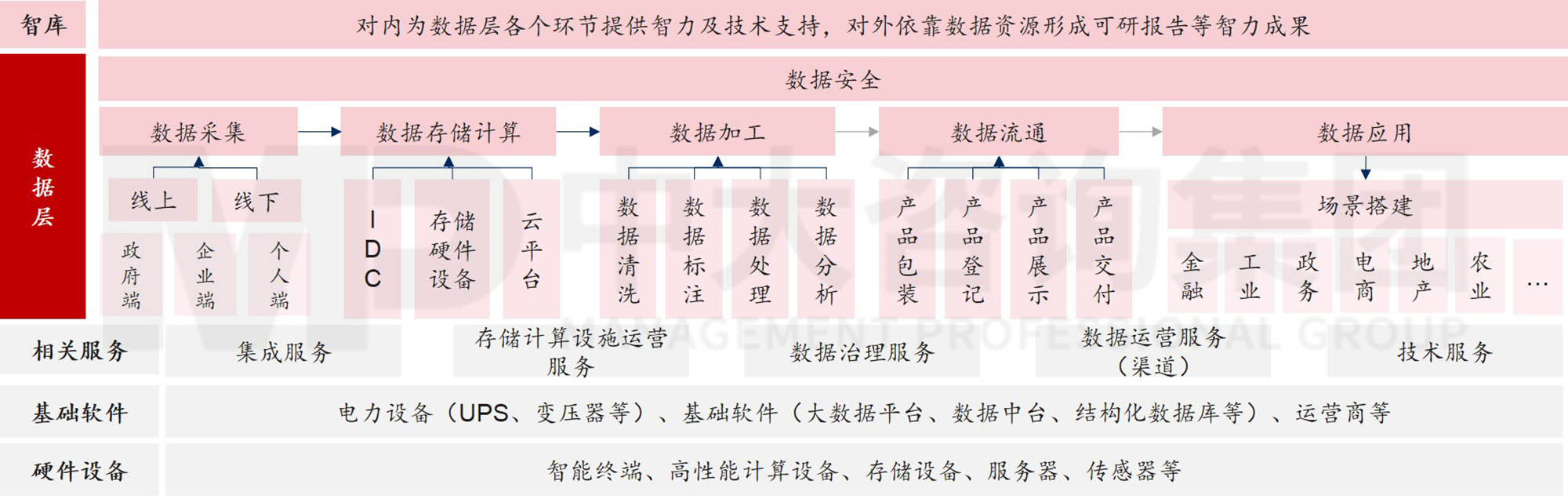 數(shù)據(jù)資產(chǎn)入表?數(shù)據(jù)要素時代地方國有數(shù)字產(chǎn)業(yè)(數(shù)據(jù))集團戰(zhàn)略升級探討 數(shù)據(jù)資產(chǎn)入表?數(shù)據(jù)要素時代地方國有數(shù)字產(chǎn)業(yè)(數(shù)據(jù))集團戰(zhàn)略升級探討