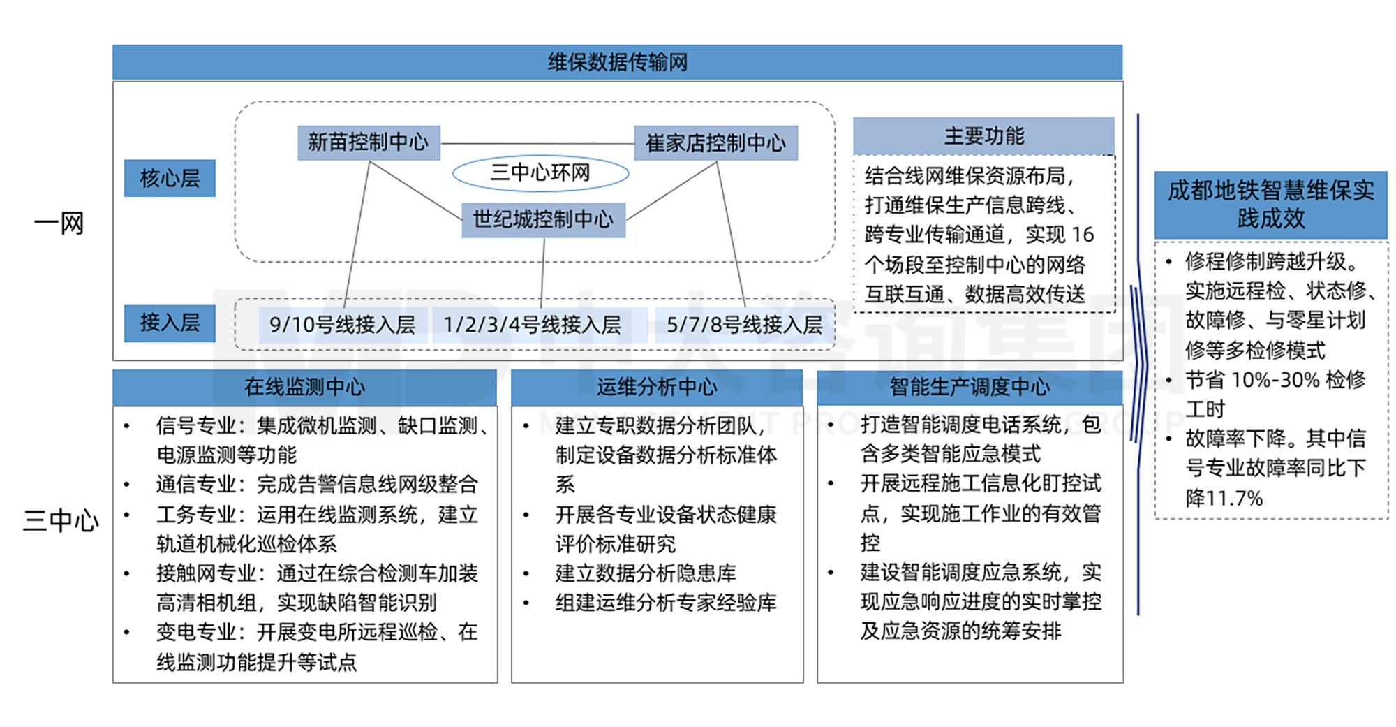 三條“錦囊妙計(jì)”助力軌道交通運(yùn)營(yíng)業(yè)務(wù)“降本增效” 三條“錦囊妙計(jì)”助力軌道交通運(yùn)營(yíng)業(yè)務(wù)“降本增效”