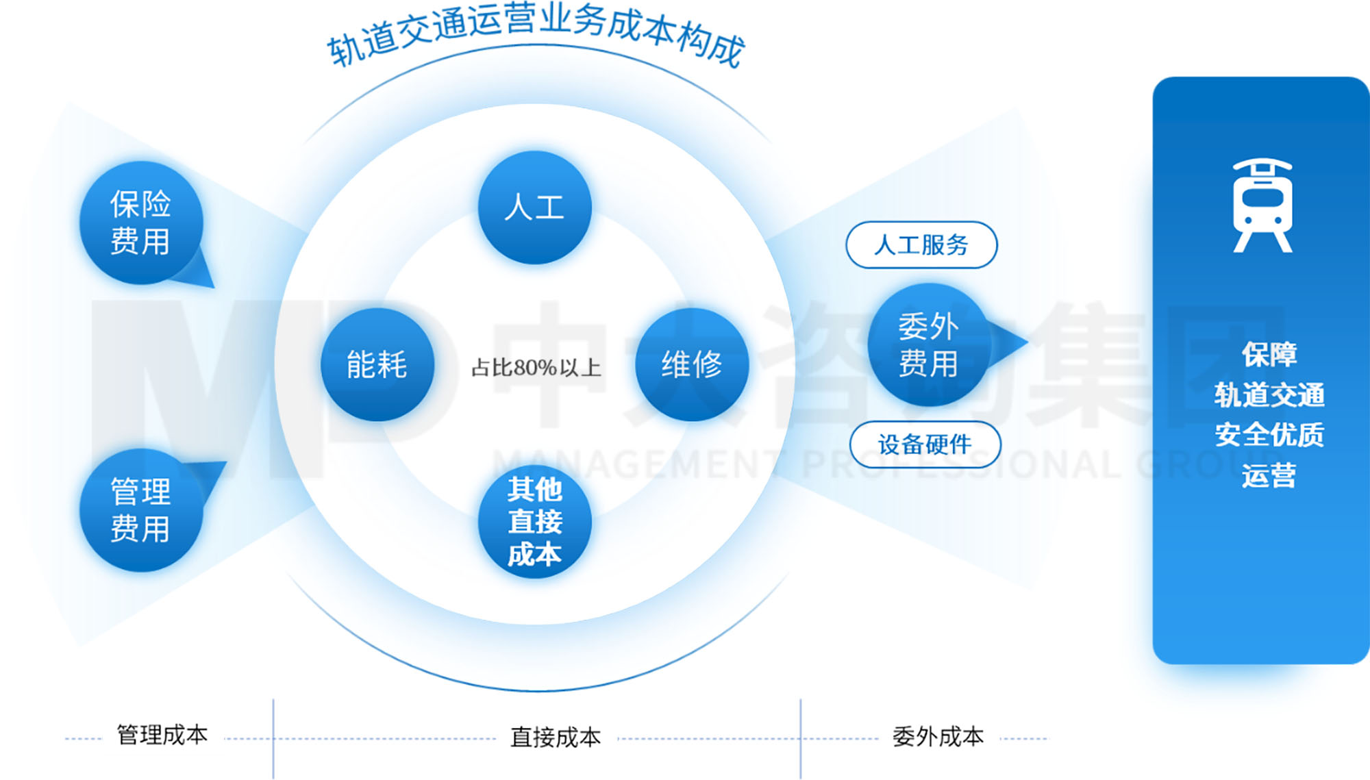 三條“錦囊妙計(jì)”助力軌道交通運(yùn)營(yíng)業(yè)務(wù)“降本增效” 三條“錦囊妙計(jì)”助力軌道交通運(yùn)營(yíng)業(yè)務(wù)“降本增效”
