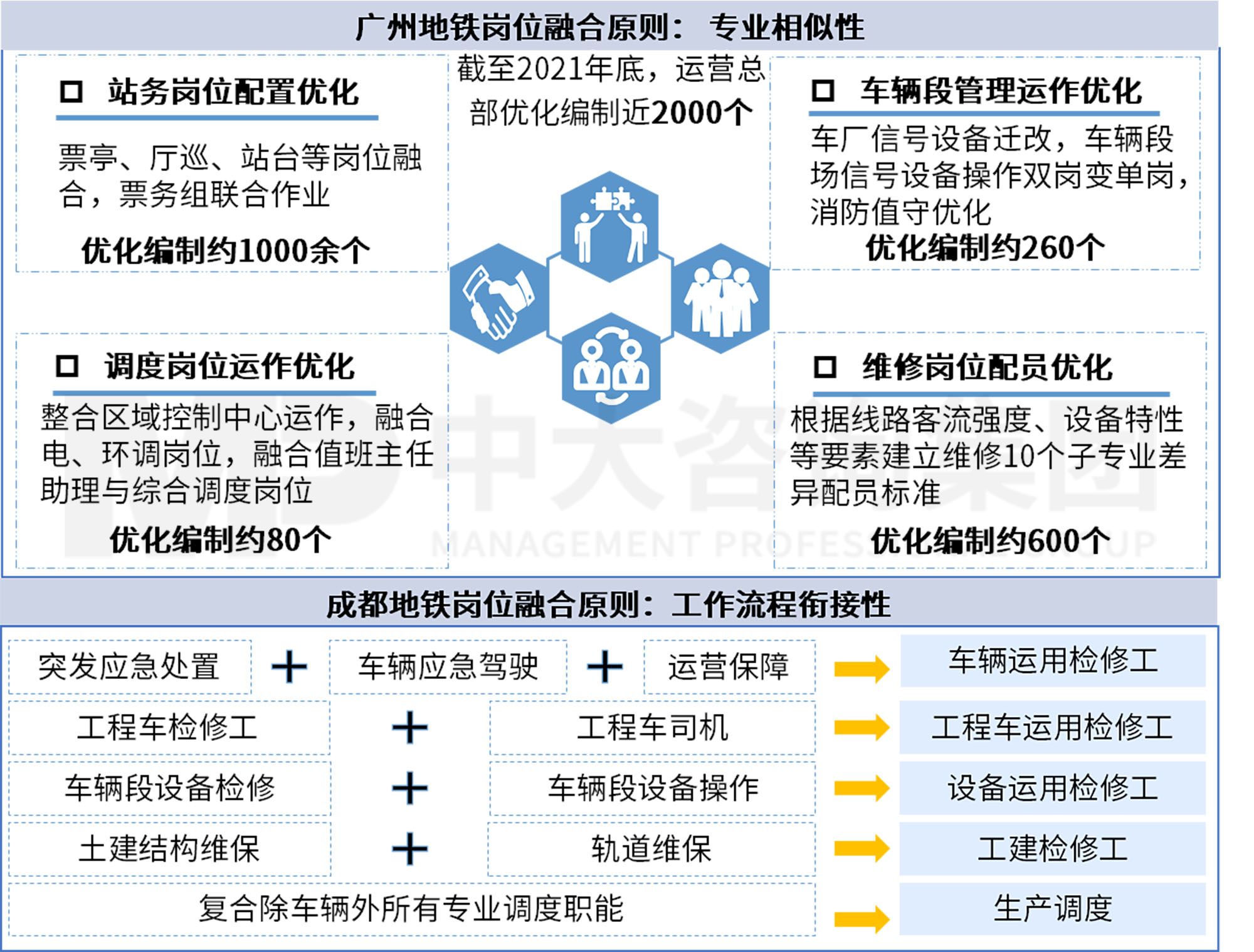 三條“錦囊妙計(jì)”助力軌道交通運(yùn)營(yíng)業(yè)務(wù)“降本增效” 三條“錦囊妙計(jì)”助力軌道交通運(yùn)營(yíng)業(yè)務(wù)“降本增效”