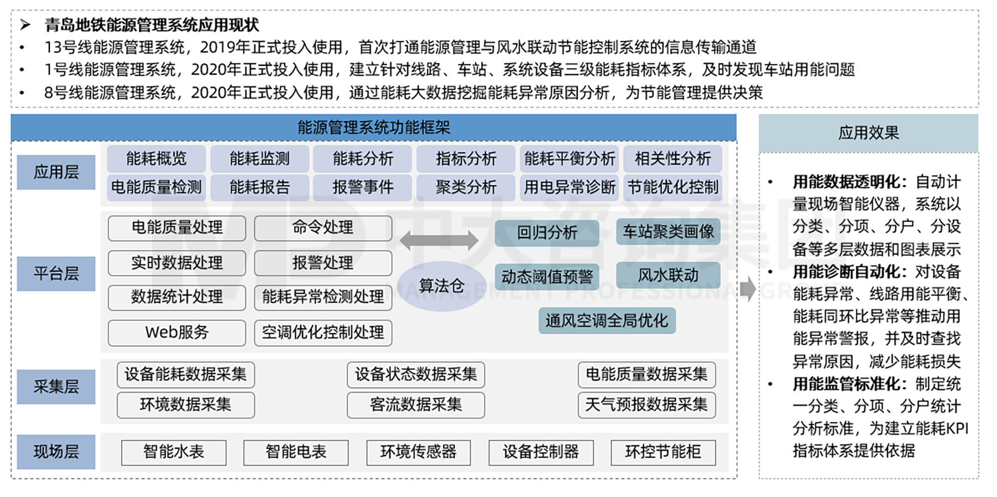 三條“錦囊妙計(jì)”助力軌道交通運(yùn)營(yíng)業(yè)務(wù)“降本增效” 三條“錦囊妙計(jì)”助力軌道交通運(yùn)營(yíng)業(yè)務(wù)“降本增效”