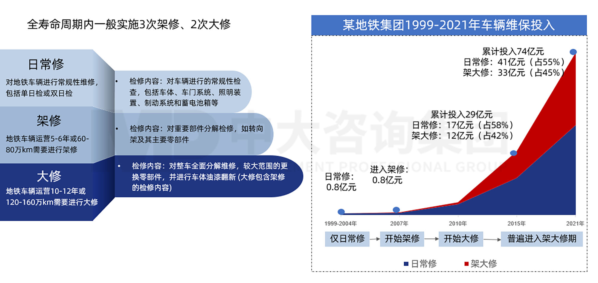 三條“錦囊妙計(jì)”助力軌道交通運(yùn)營(yíng)業(yè)務(wù)“降本增效” 三條“錦囊妙計(jì)”助力軌道交通運(yùn)營(yíng)業(yè)務(wù)“降本增效”