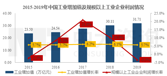 新基建行研系列（一）——工業(yè)互聯(lián)網(wǎng)