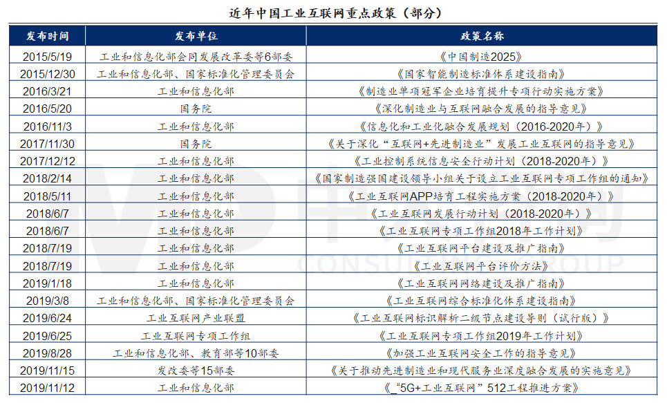 新基建行研系列(一)——工業(yè)互聯(lián)網(wǎng) 新基建行研系列(一)——工業(yè)互聯(lián)網(wǎng)