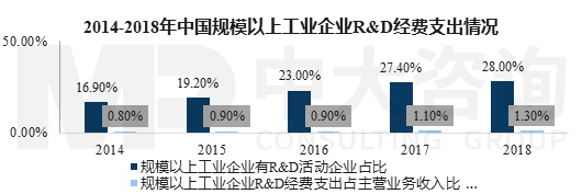新基建行研系列（一）——工業(yè)互聯(lián)網(wǎng)