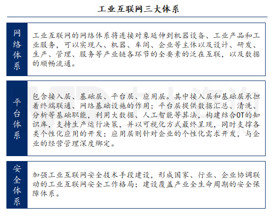 新基建行研系列(一)——工業(yè)互聯(lián)網(wǎng) 新基建行研系列(一)——工業(yè)互聯(lián)網(wǎng)