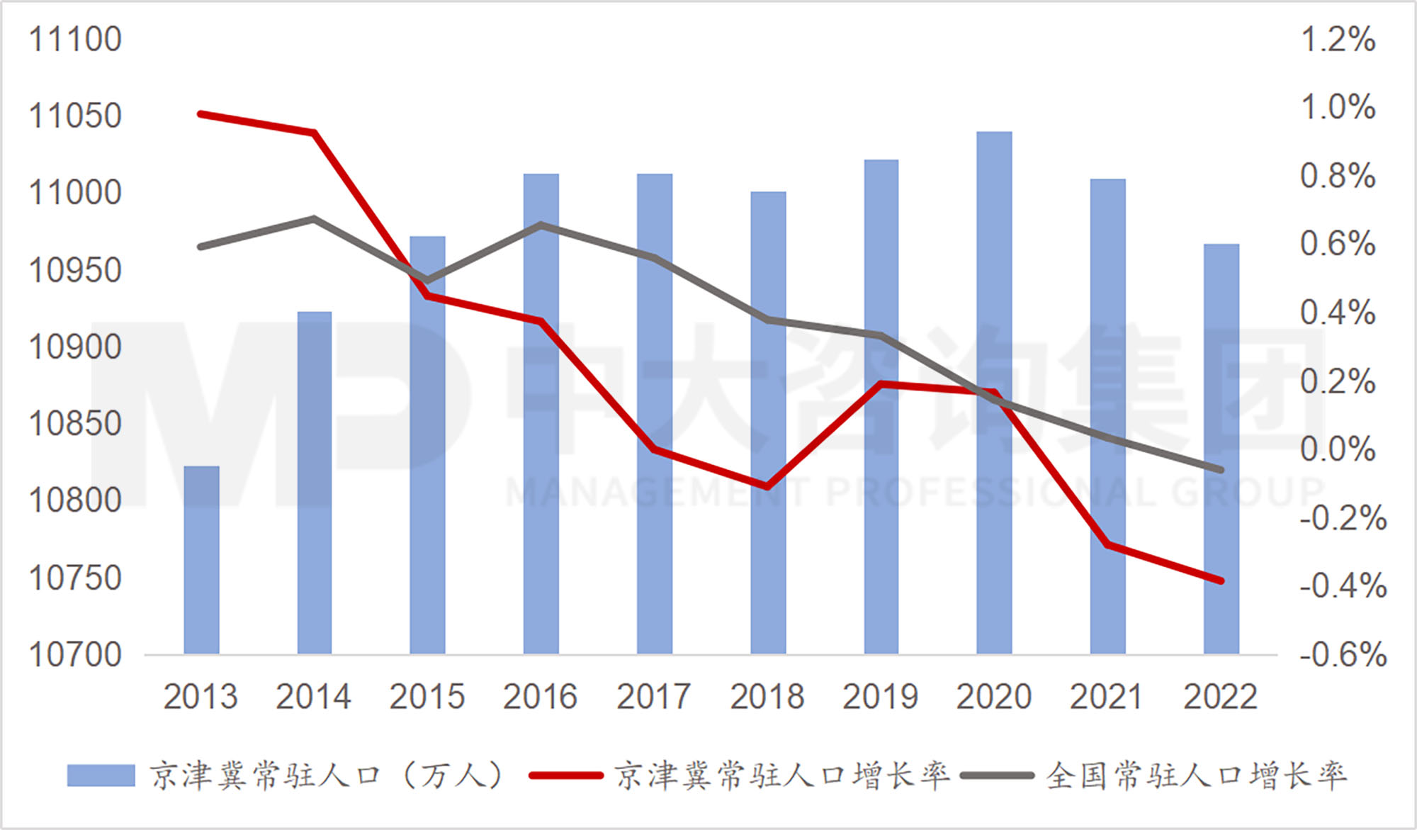 京津冀地區(qū)發(fā)展環(huán)境簡析(上) 京津冀地區(qū)發(fā)展環(huán)境簡析(上)