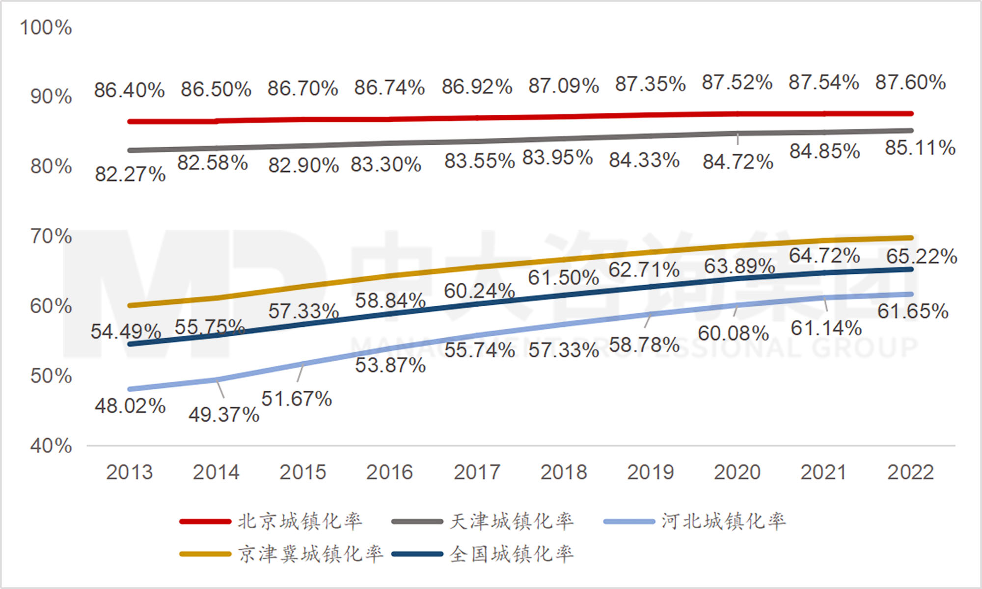 京津冀地區(qū)發(fā)展環(huán)境簡析(上) 京津冀地區(qū)發(fā)展環(huán)境簡析(上)