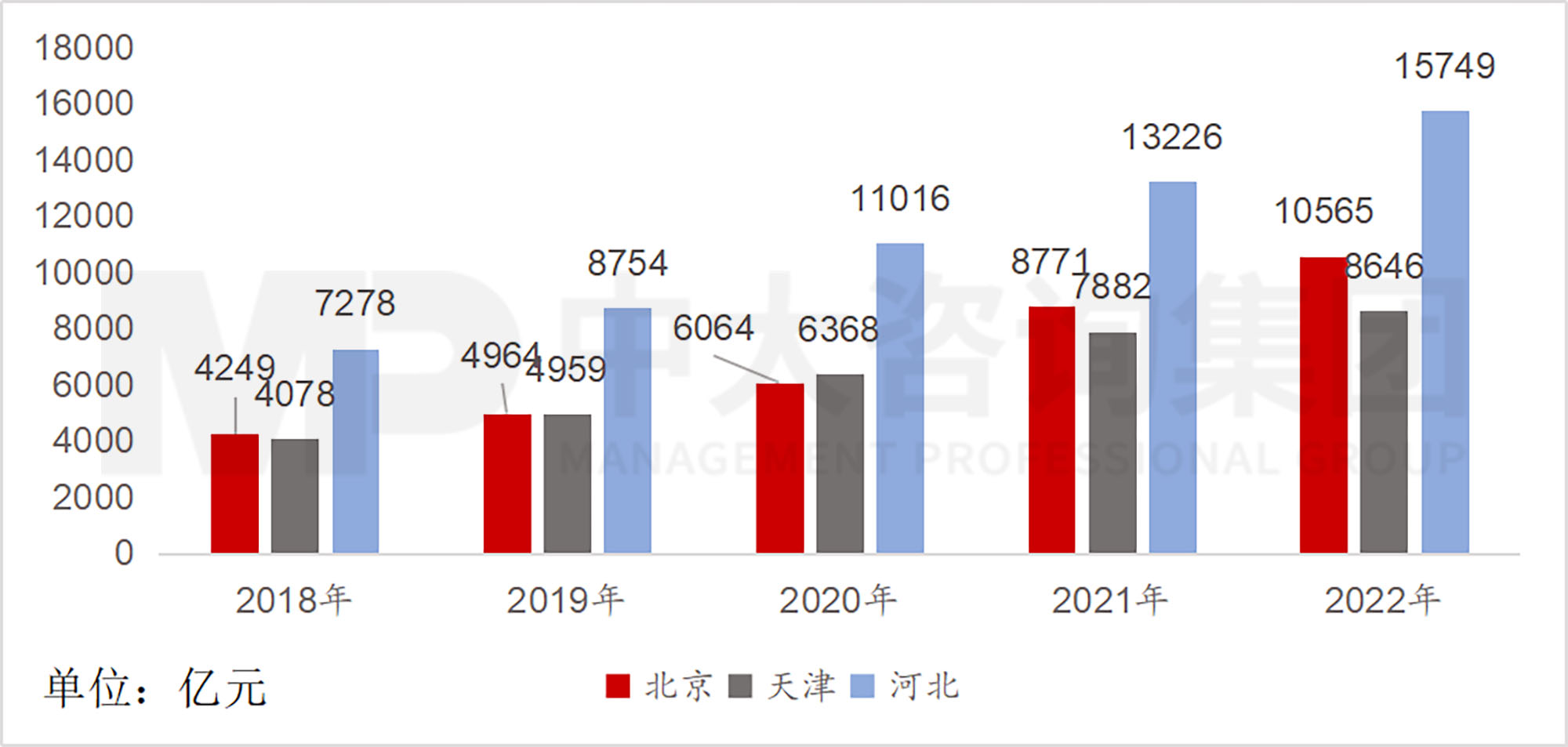 京津冀地區(qū)發(fā)展環(huán)境簡析(上) 京津冀地區(qū)發(fā)展環(huán)境簡析(上)