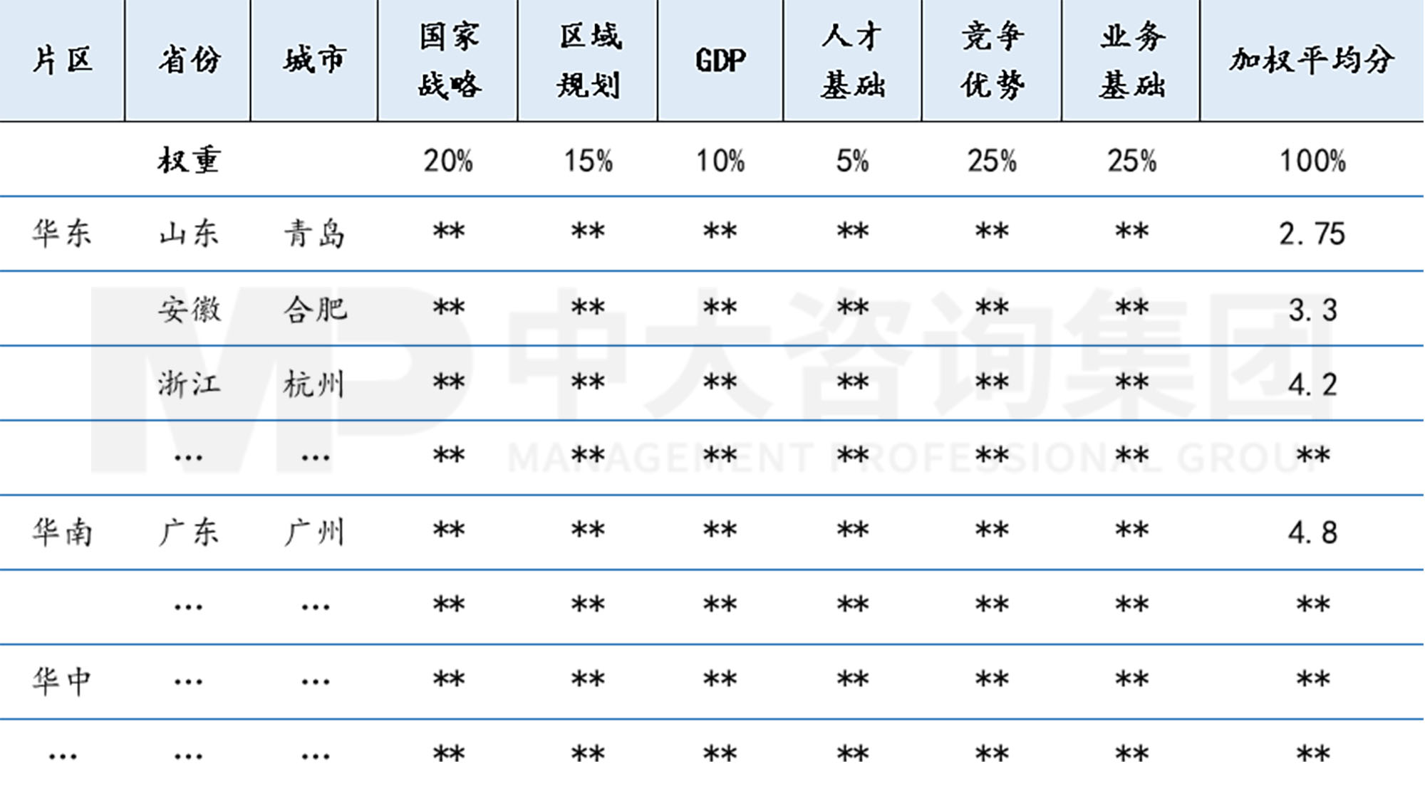 工程企業(yè)市場拓展之地方債務風險預警指標體系構建-上篇 工程企業(yè)市場拓展之地方債務風險預警指標體系構建-上篇