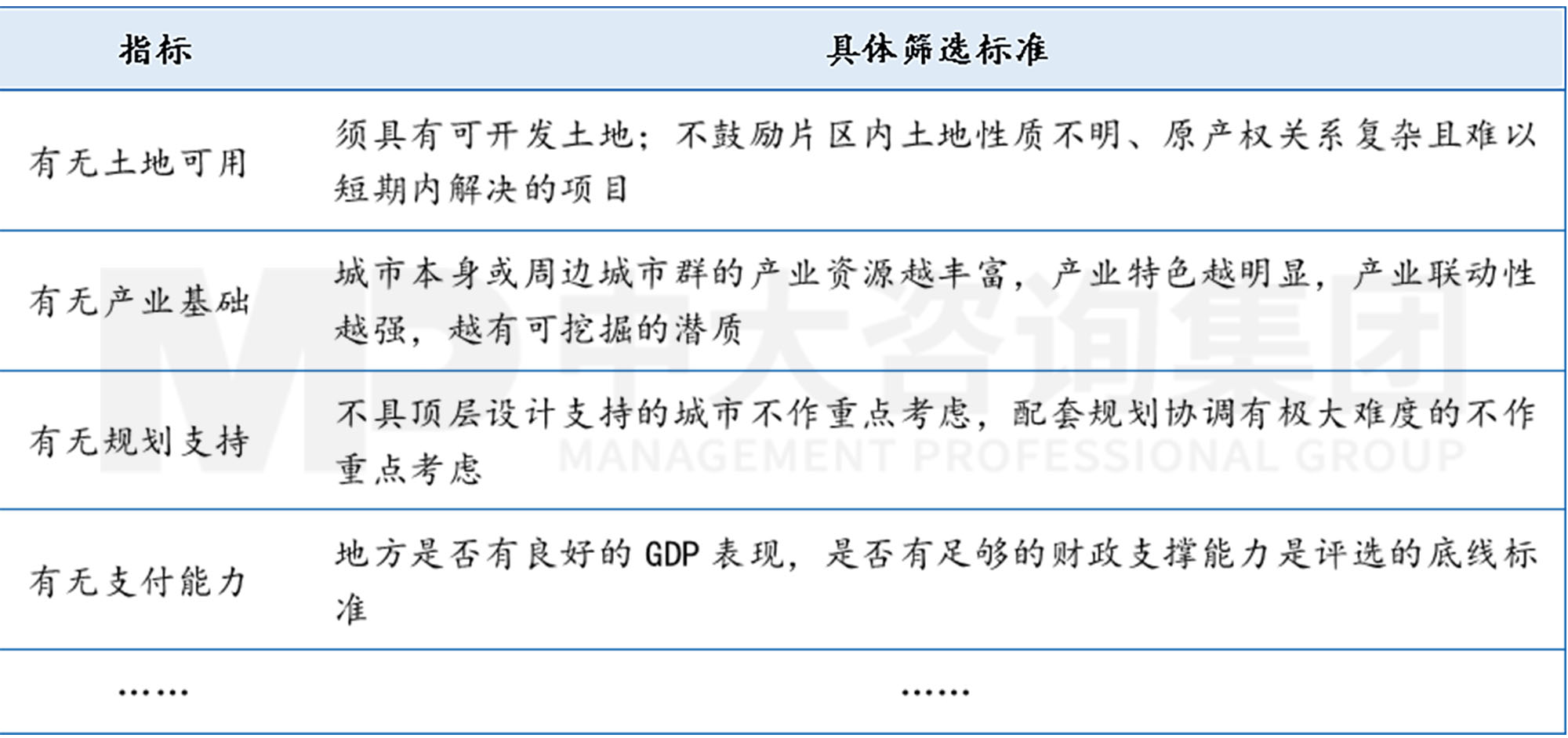 工程企業(yè)市場拓展之地方債務風險預警指標體系構建-上篇 工程企業(yè)市場拓展之地方債務風險預警指標體系構建-上篇